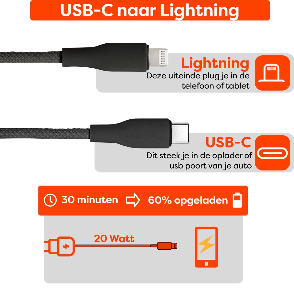 Diagram met een USB-C naar Lightning kabel. Het toont de oplaadsnelheid en wattage, en waar de kabel wordt aangesloten.