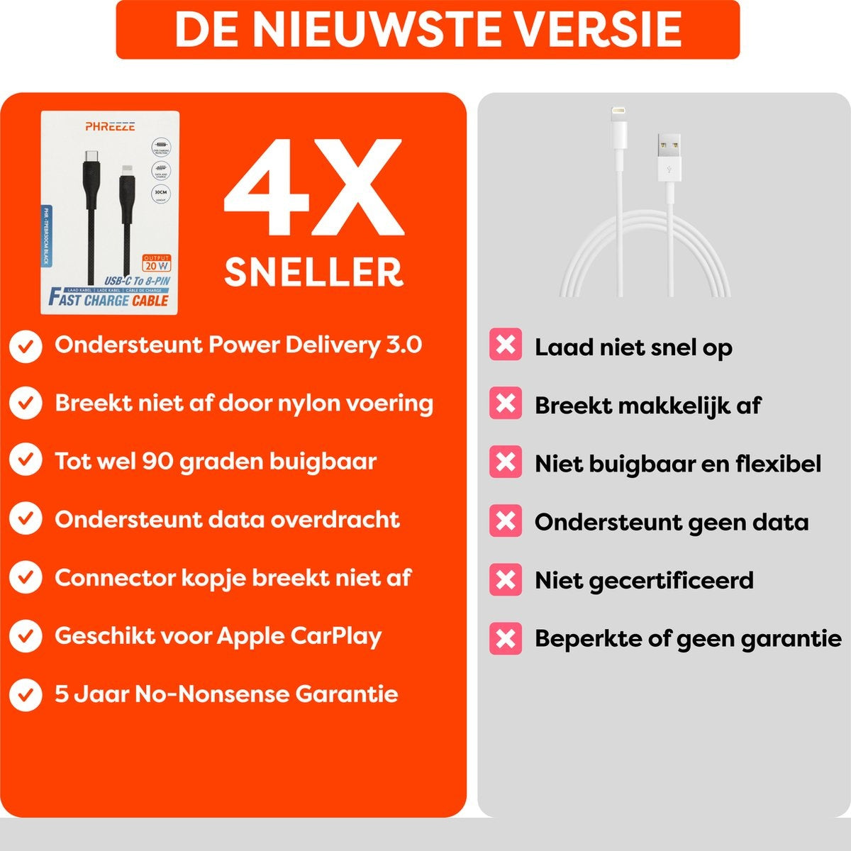 Een advertentie voor een USB-C naar 8-pins snellaadkabel. Het benadrukt functies en gebruikt rode en groene vinkjes voor positieve en negatieve aspecten.