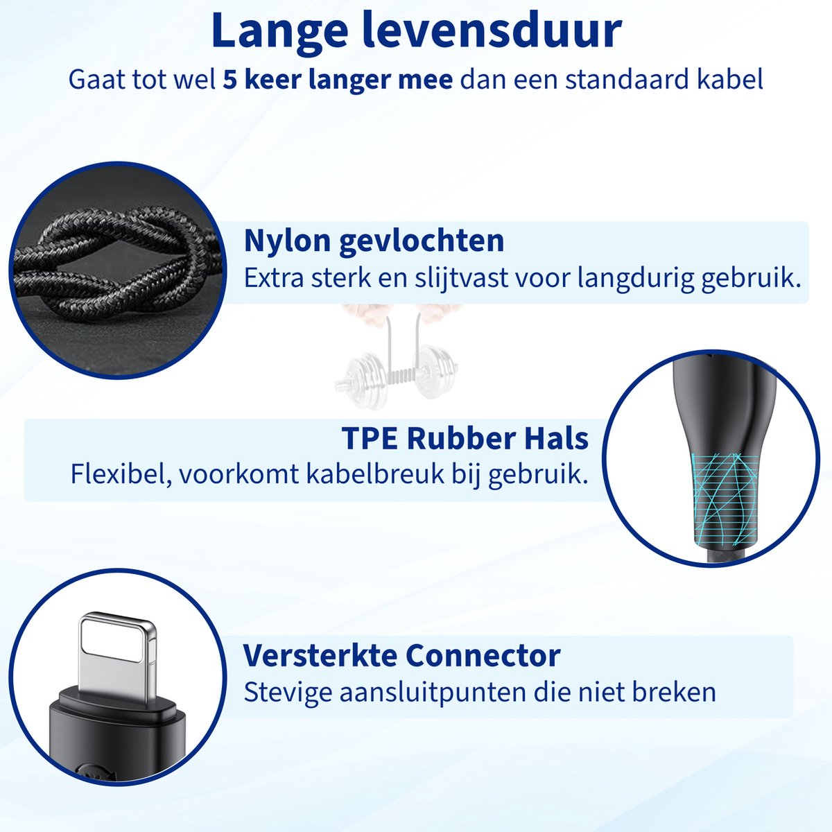 Reclame voor een duurzame kabel, met close-ups van de onderdelen: nylon vlechtwerk, rubberen nek en versterkte connector.