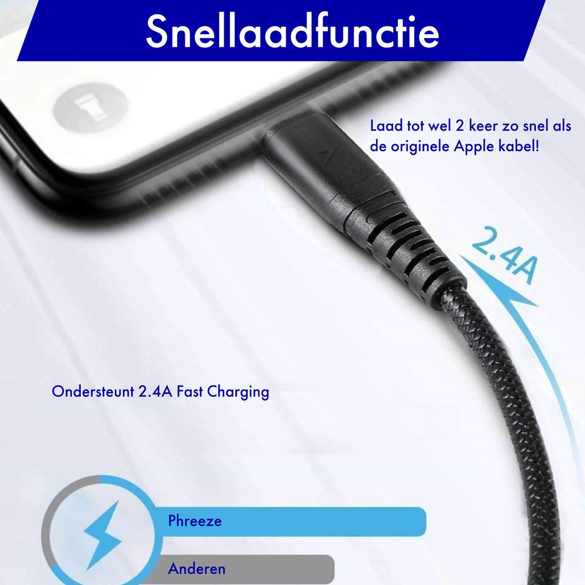 Afbeelding toont een telefoon die wordt opgeladen door een zwarte kabel. Tekst geeft snel opladen aan, met vermelding van '2.4A'. Achtergrond heeft blauwe en witte elementen.