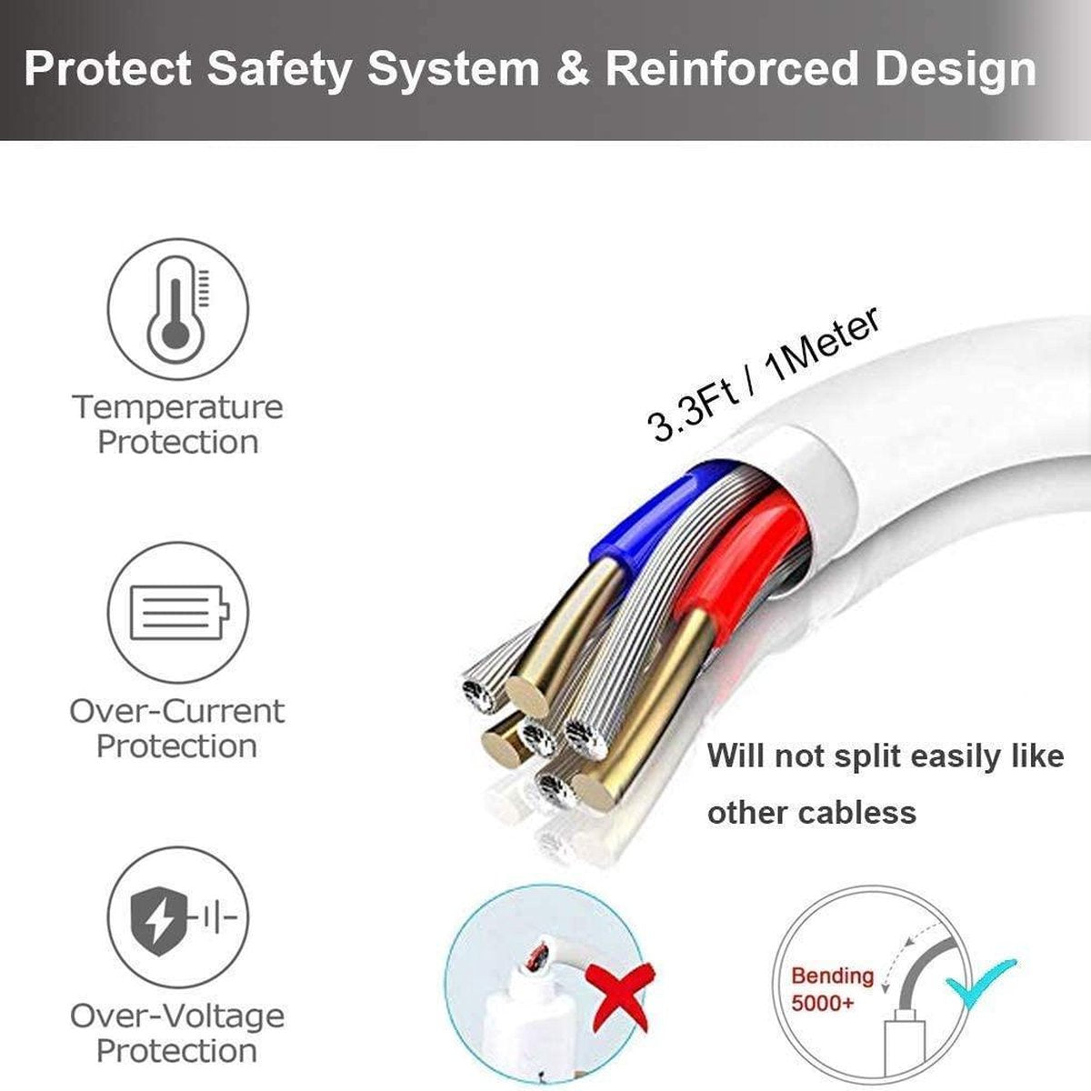 Image shows a cable with blue, red, and gold wires. It highlights temperature, over-current, and over-voltage protection features.