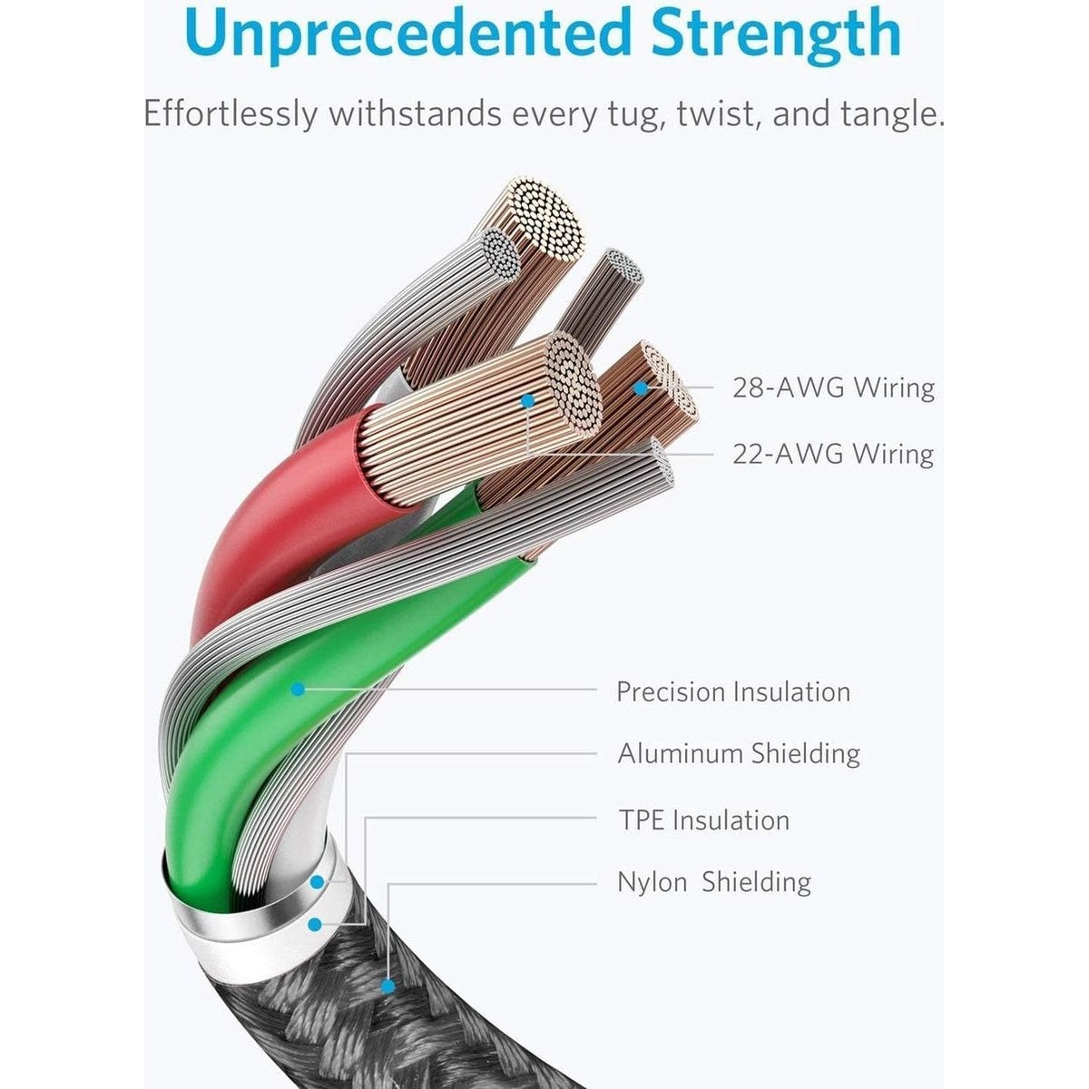 Diagram van een kabel die interne lagen toont. Rode, groene en zilveren draden zijn zichtbaar, gelabeld met '28-AWG Wiring' en '22-AWG Wiring'.