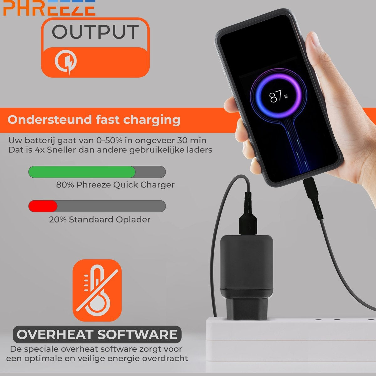 Een hand houdt een telefoon vast die oplaadt tot 87%. Een oplader is aangesloten op een stopcontact. Tekst: snel opladen, Phreeze Quick Charger.