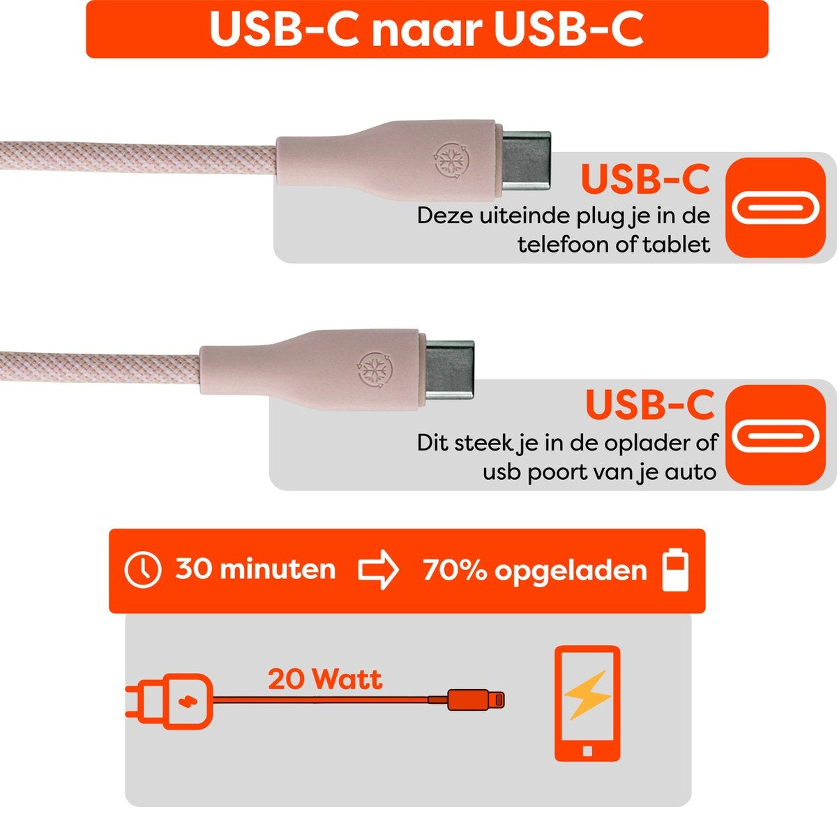 Image shows USB-C to USB-C cable with text explaining its use with phone/tablet and car charger, also charging time and Wattage.
