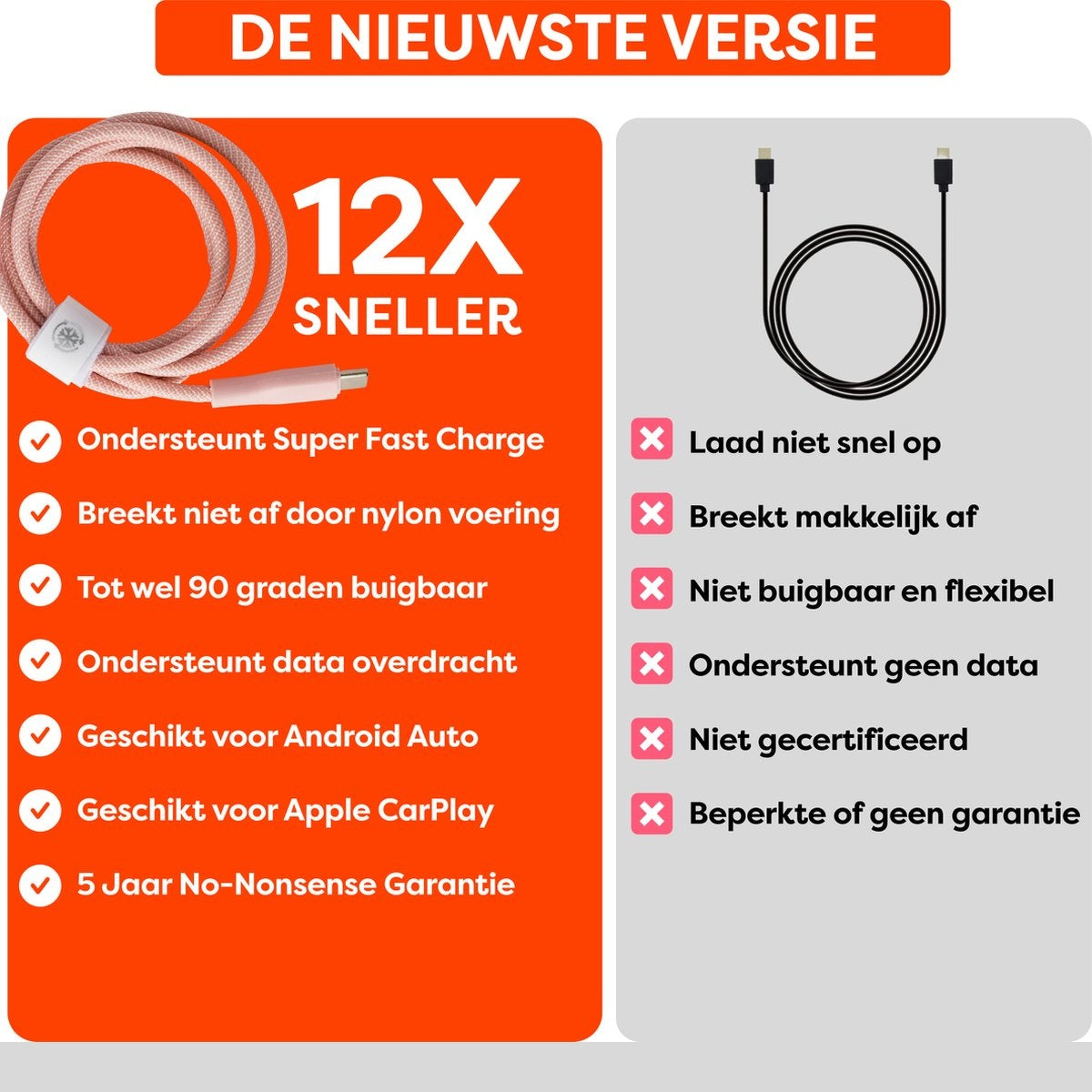 An orange background with text and a pink cable. Left side highlights features. Right side lists cable shortcomings.