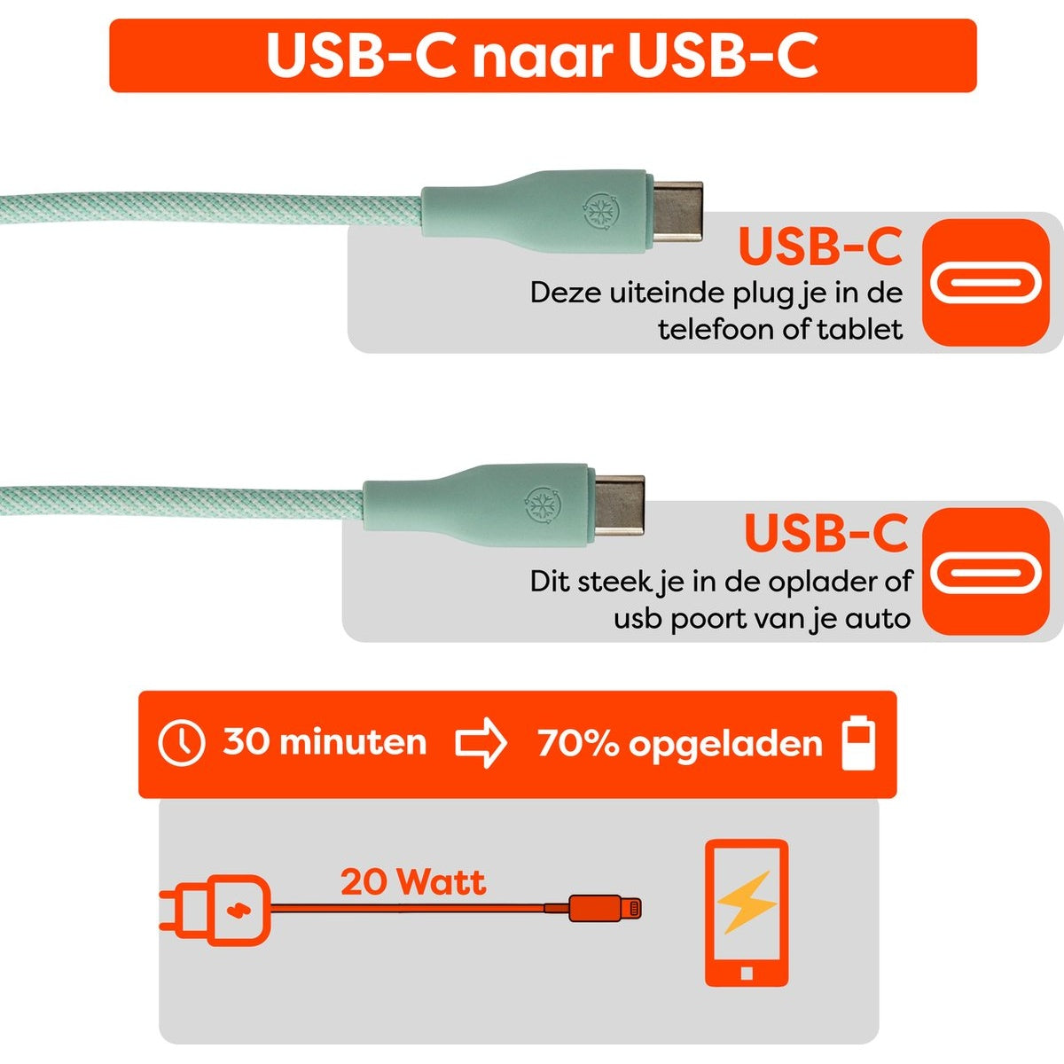 Afbeelding toont USB-C kabels, laadtijd, wattage en een telefoon oplaadicoon. Tekst geeft telefoon/tablet en oplader verbindingen aan.