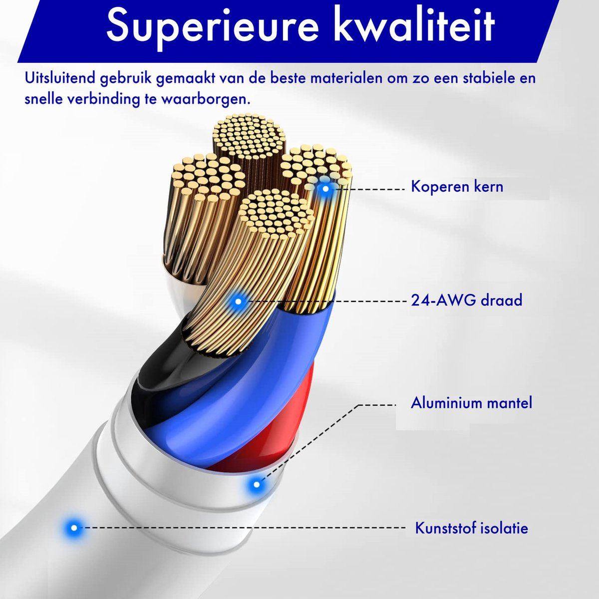Diagram van een kabel met lagen: koperen kern, 24-AWG draad, aluminium mantel en kunststof isolatie, met Nederlandse tekst.