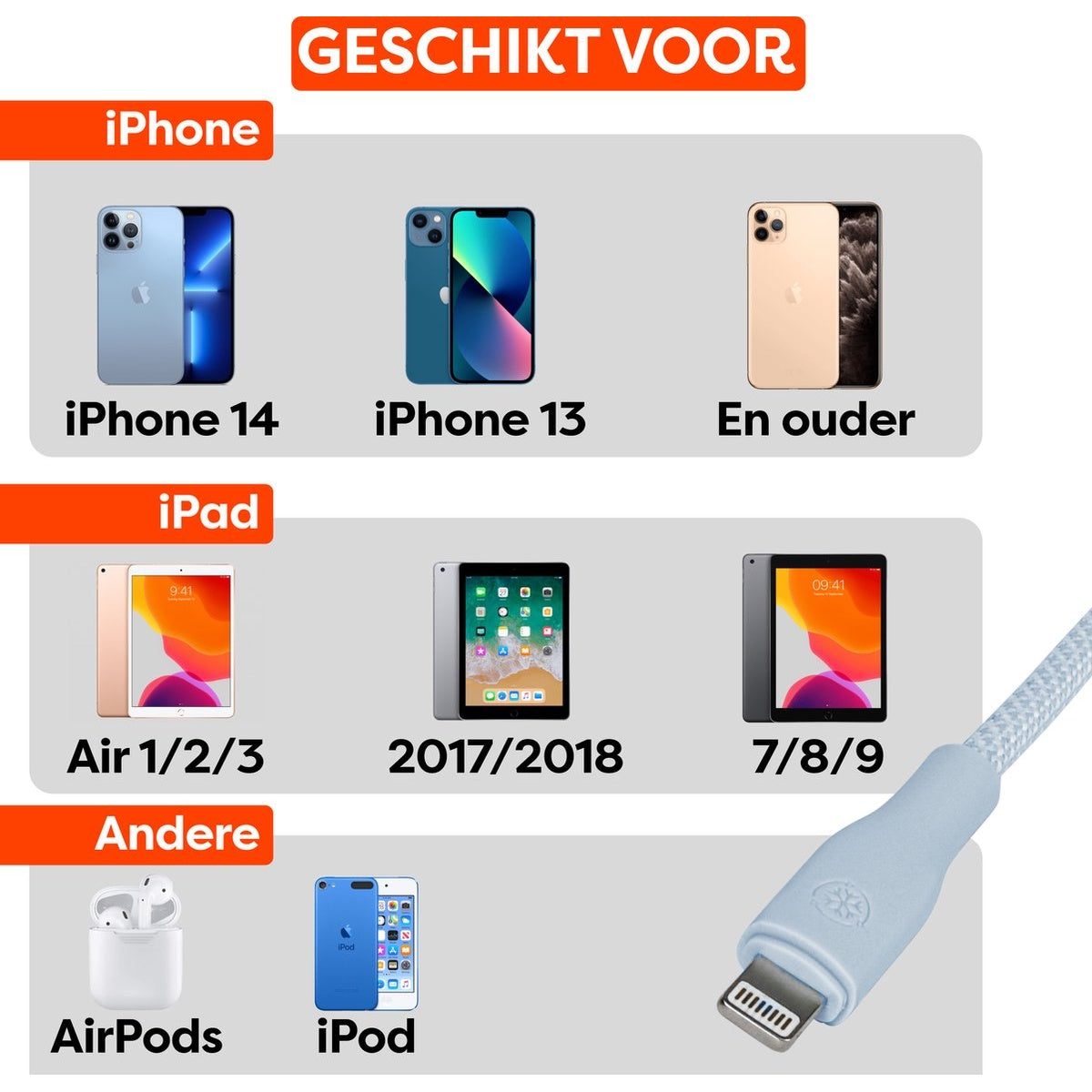 Afbeelding toont iPhone 14, 13, oudere modellen, iPad Air, 2017/2018, 7/8/9, AirPods en iPod, met oplaadkabel.
