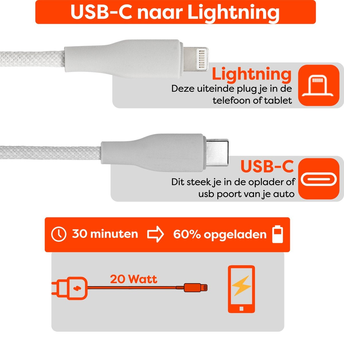 Afbeelding toont een USB-C naar Lightning kabel. Tekst geeft aan dat de Lightning-kant in een telefoon en de USB-C-kant in een oplader gaat.