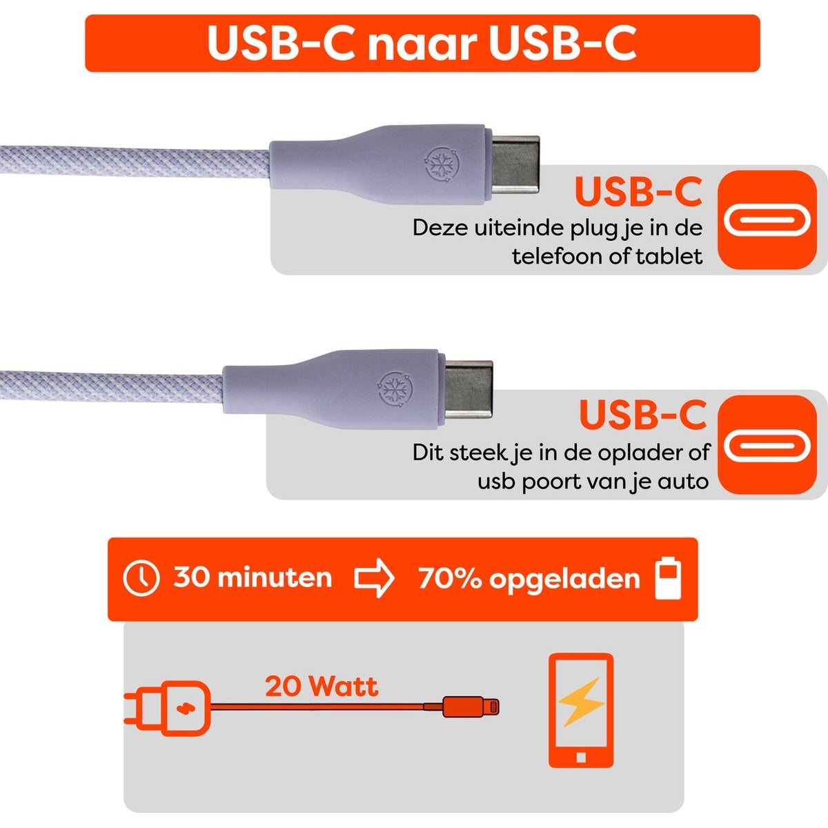 Afbeelding toont USB-C kabels. Labels duiden op gebruik: telefoon/tablet en autolader/USB-poort. Details over laadsnelheid en wattage.