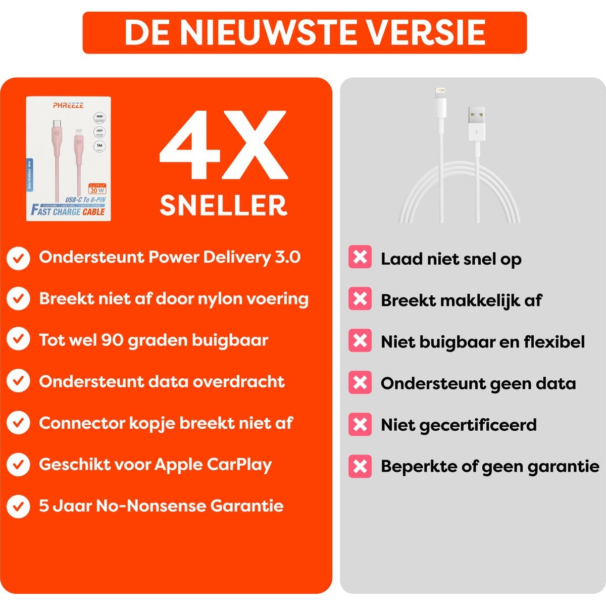Een advertentie toont een roze oplaadkabel, tekst over functies en een afbeelding van een witte oplaadkabel.