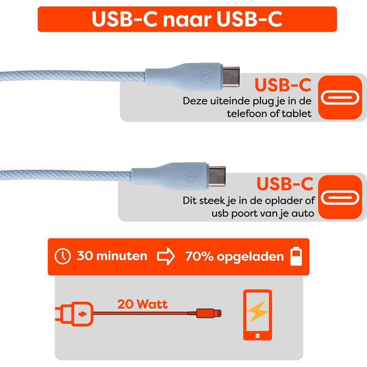Diagram van twee USB-C-kabels. Toont hoe je er een in een telefoon/tablet steekt, de ander in een oplader of auto-USB-poort.
