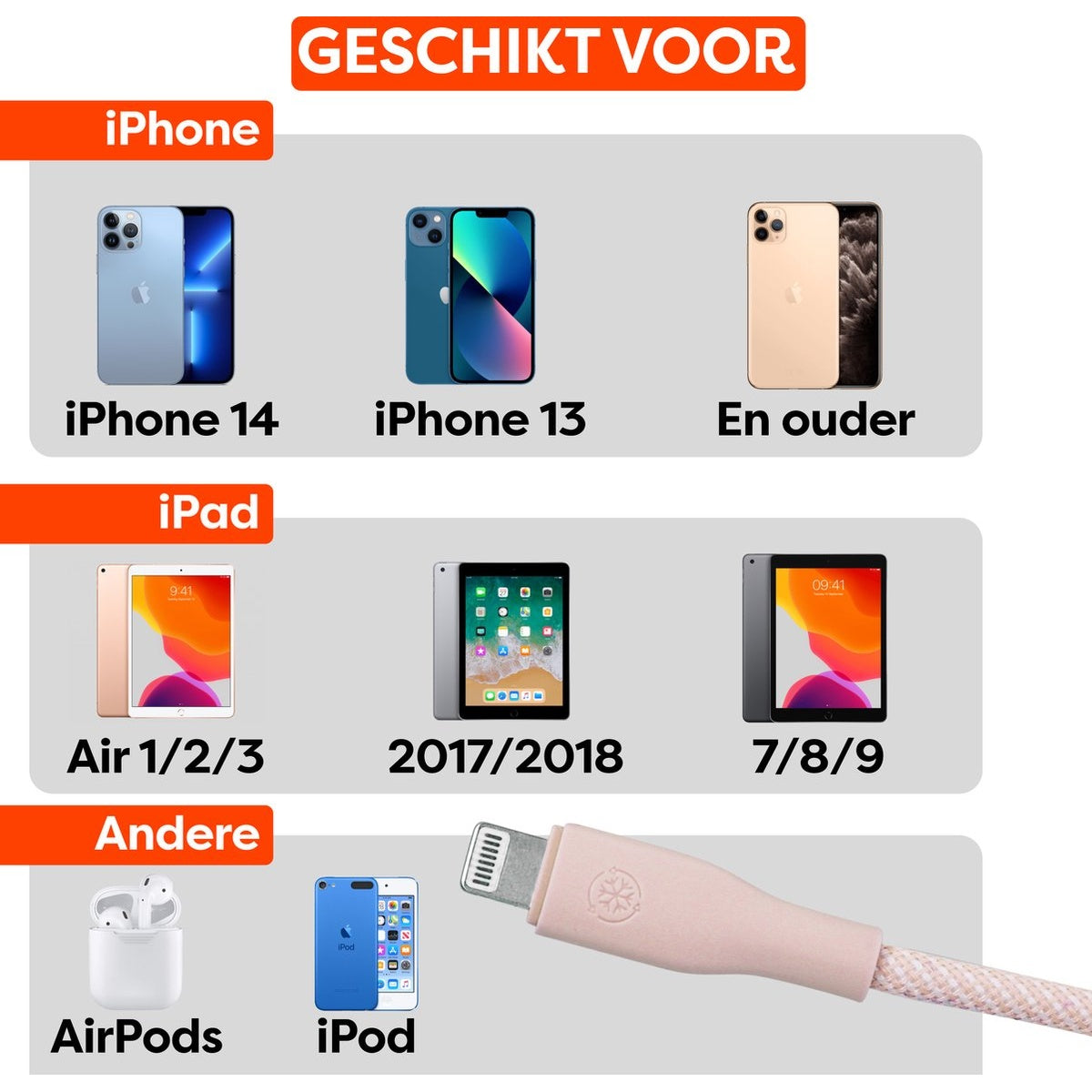Afbeelding toont compatibele apparaten: iPhones (14, 13, ouder), iPads (Air 1/2/3, 2017/2018, 7/8/9), AirPods, iPod en een oplaadkabel.
