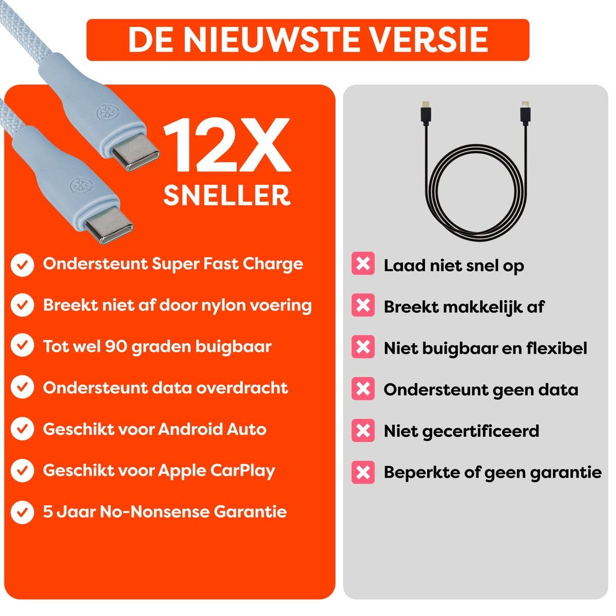 Een oranje en witte afbeelding vergelijkt twee oplaadkabels en benadrukt hun kenmerken en voordelen. De afbeelding bevat tekst in het Nederlands.