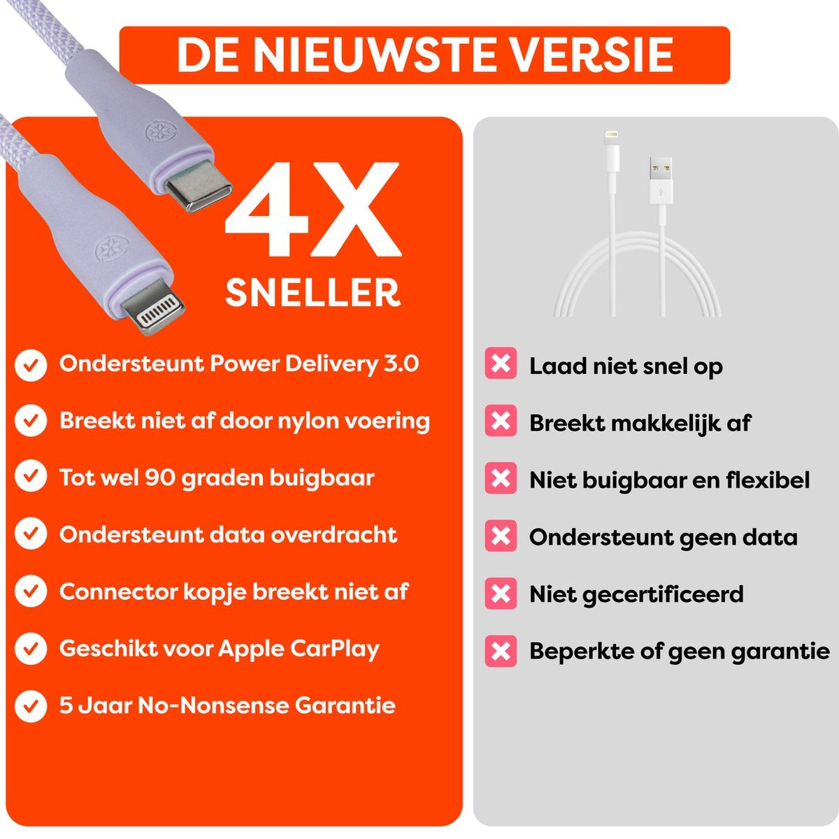 Afbeelding toont een kabel met productdetails: Ondersteunt Power Delivery, nylon coating, buigbaar, dataoverdracht, CarPlay en 5 jaar garantie.