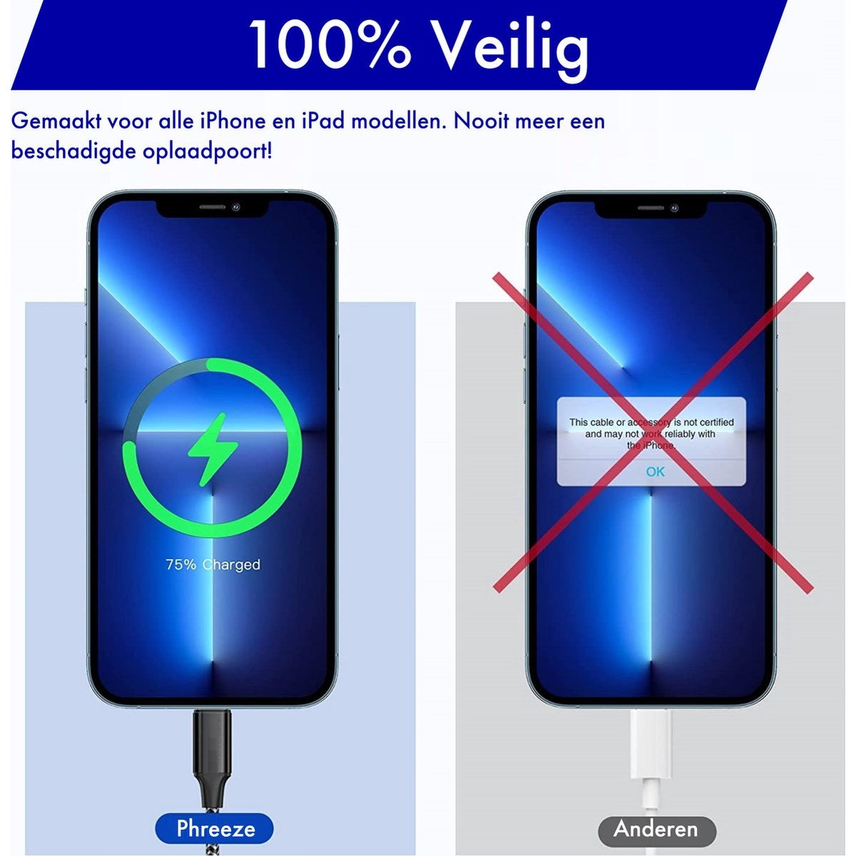 Afbeelding toont twee iPhones, één die oplaadt met een groene bliksem, de andere met een rood kruis. Tekst luidt '100% Veilig'.