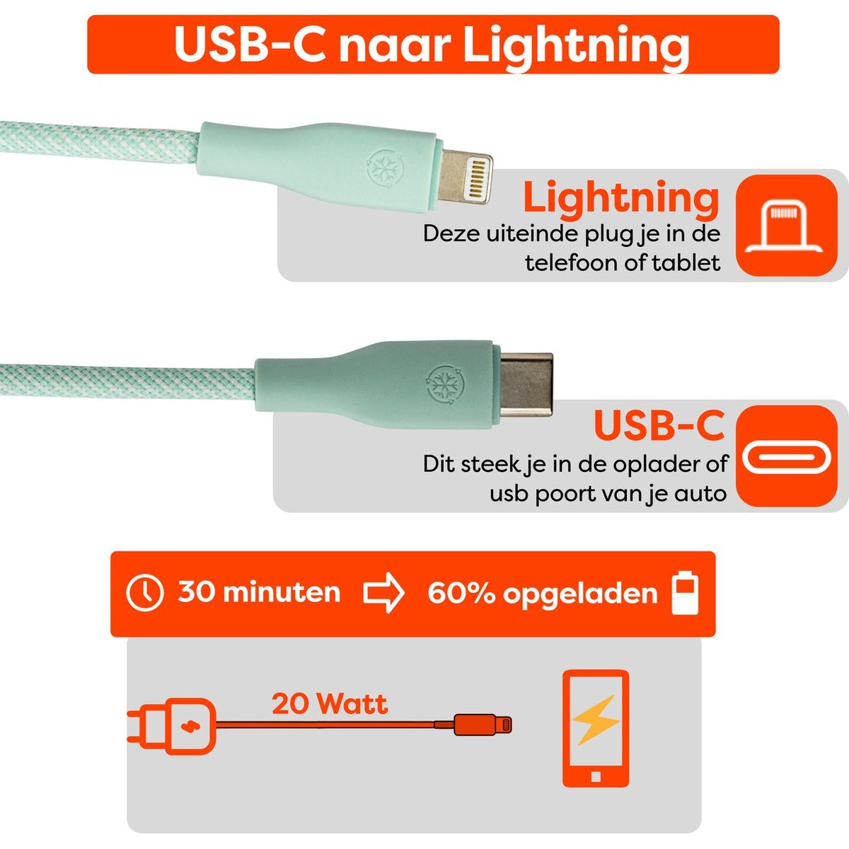 Afbeelding toont een USB-C naar Lightning kabel. Tekst geeft 60% opladen in 30 minuten aan bij 20 Watt. Iconen tonen telefoon en lader.
