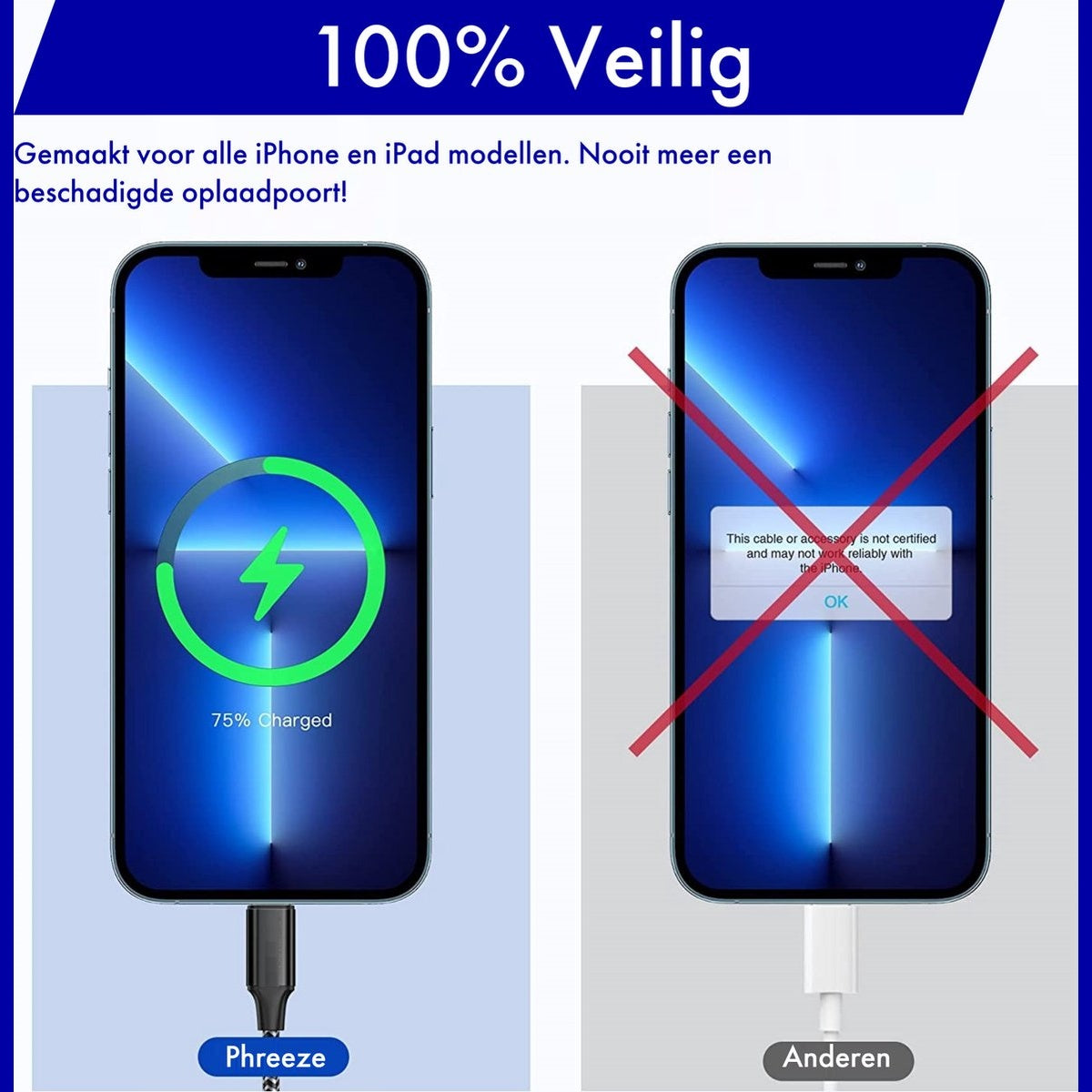Een iPhone die oplaadt met een Phreeze-kabel, gecontrasteerd met een niet-gecertificeerde kabel met een rode X. Tekst: '100% Veilig'.