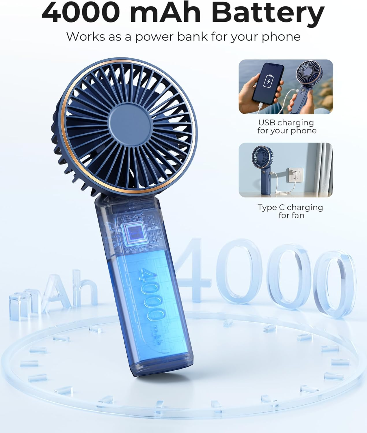 Ein blauer Handventilator mit 4000 mAh Akku. Er lädt Telefone per USB und den Ventilator per Typ C.