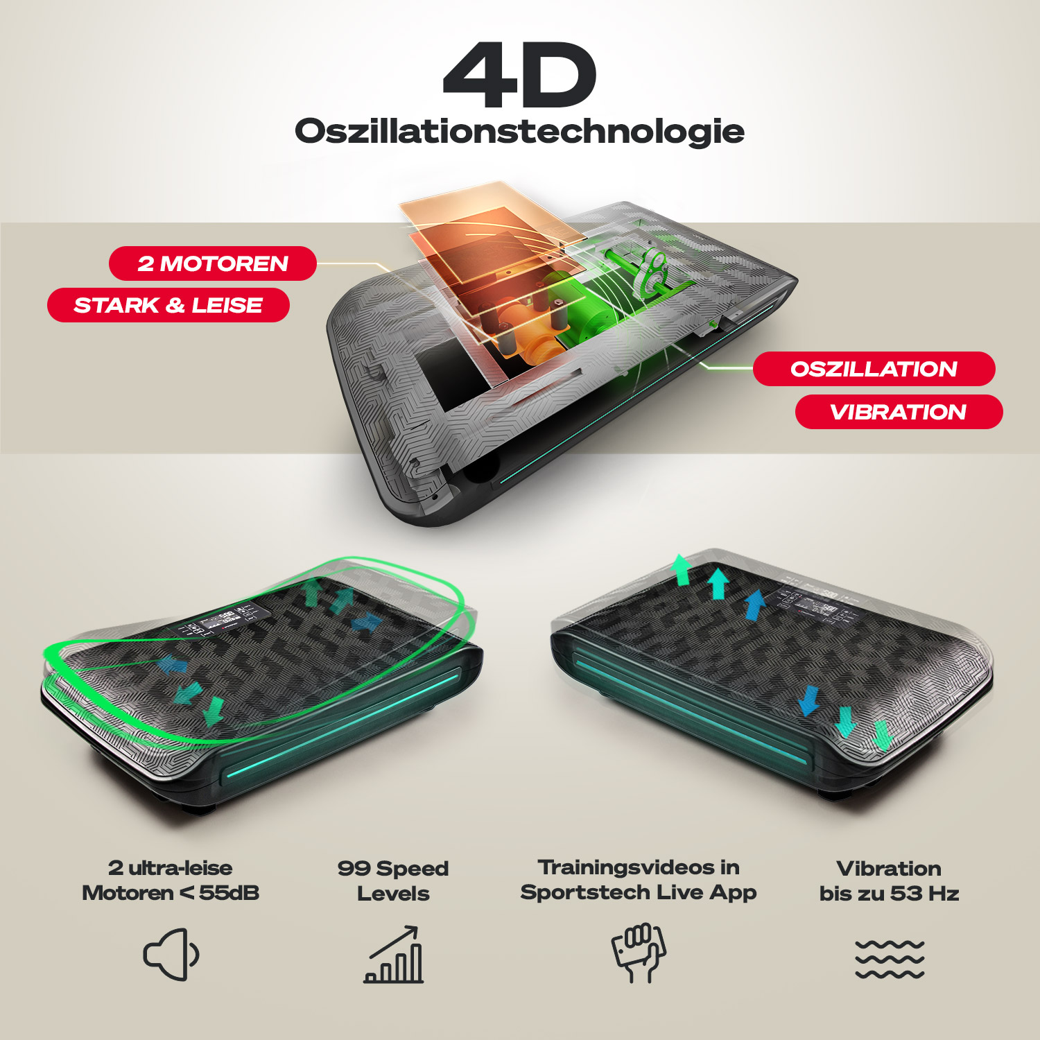 Eine Illustration, die ein 4D-Oszillationstechnologie-Gerät zeigt. Es hebt Funktionen wie Motoren, Oszillation und Vibration mit Symbolen hervor.
