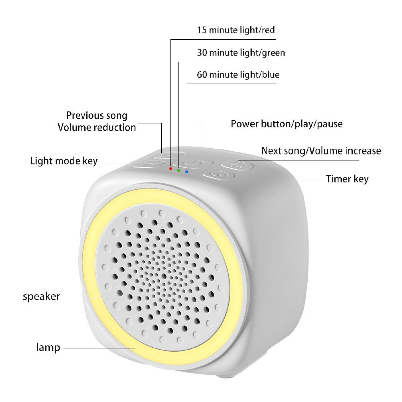 Weißer Lautsprecher mit Tasten für Lichtmodi, Lautstärke und Timer. Er hat eine Lampe und einen Lautsprecher.
