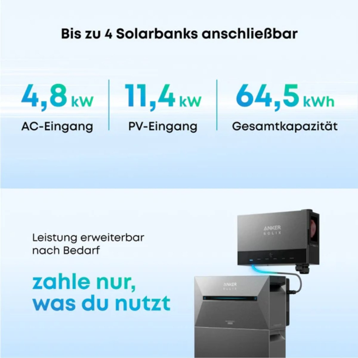 Bild zeigt Energiespezifikationen: 4,8 kW AC, 11,4 kW PV, 64,5 kWh Gesamtkapazität.  Anker Solix-System ist ebenfalls abgebildet.