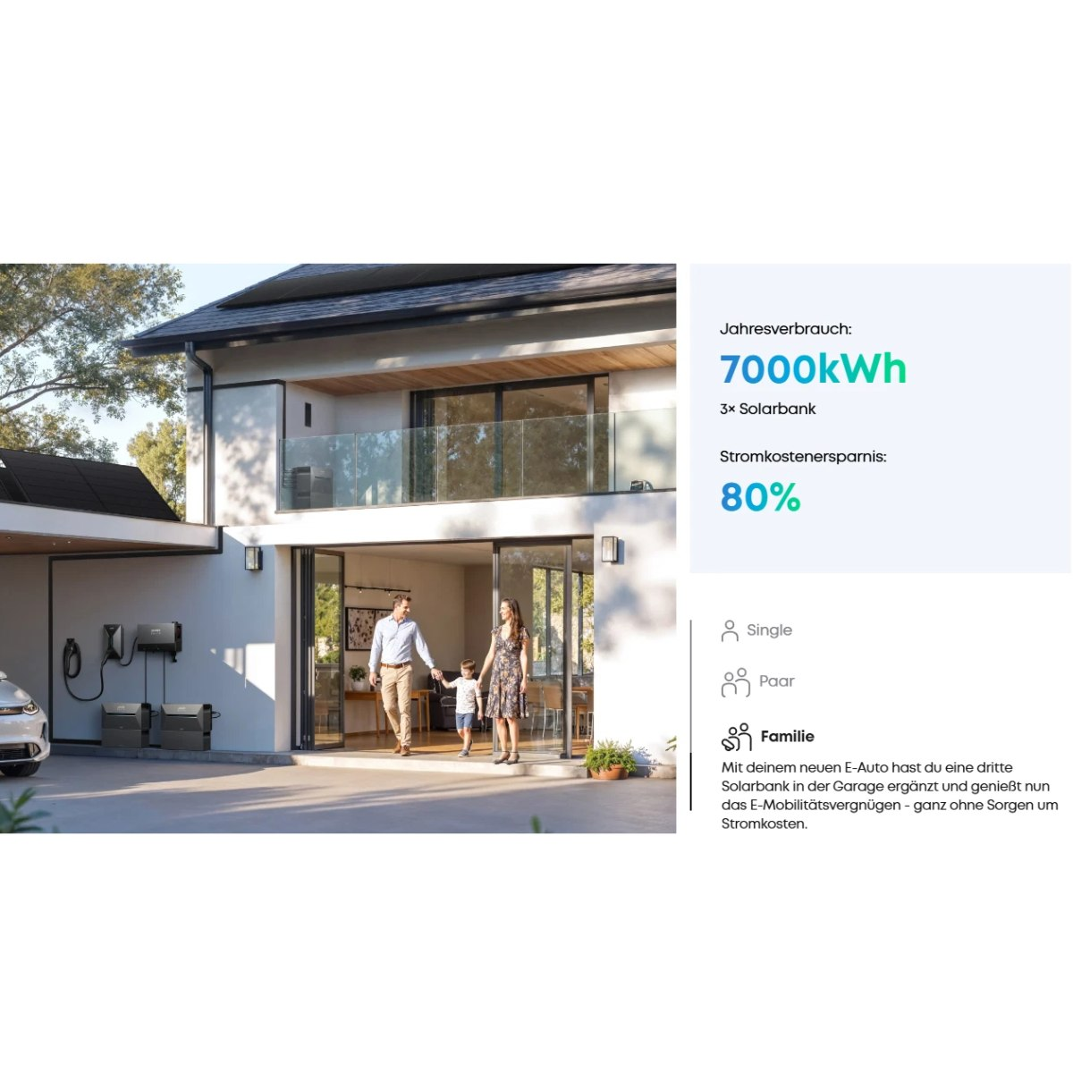 Eine Familie geht aus einem modernen Haus mit einem Solarpanel auf dem Dach. Text zeigt Energieverbrauch und Einsparungen.