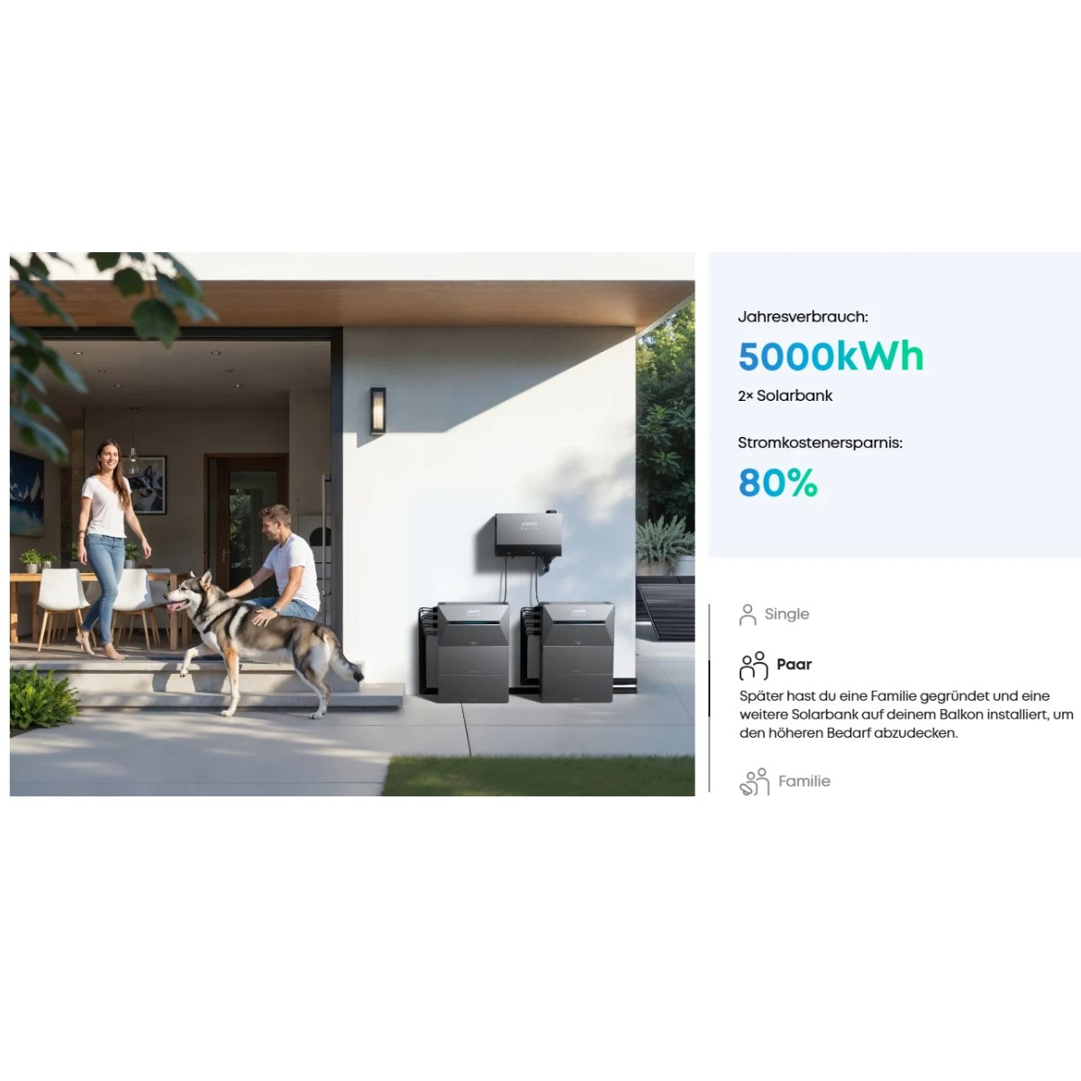 Ein Paar mit Hund steht vor einem modernen Haus. Solarpanels sind installiert, mit Text, der Energieverbrauch und Einsparungen zeigt.