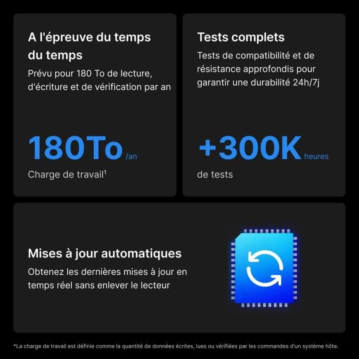 Obrazek pokazuje tekst i grafikę. Tekst podkreśla trwałość, automatyczne aktualizacje i testowanie. Grafika zawiera ikonę układu i liczby.