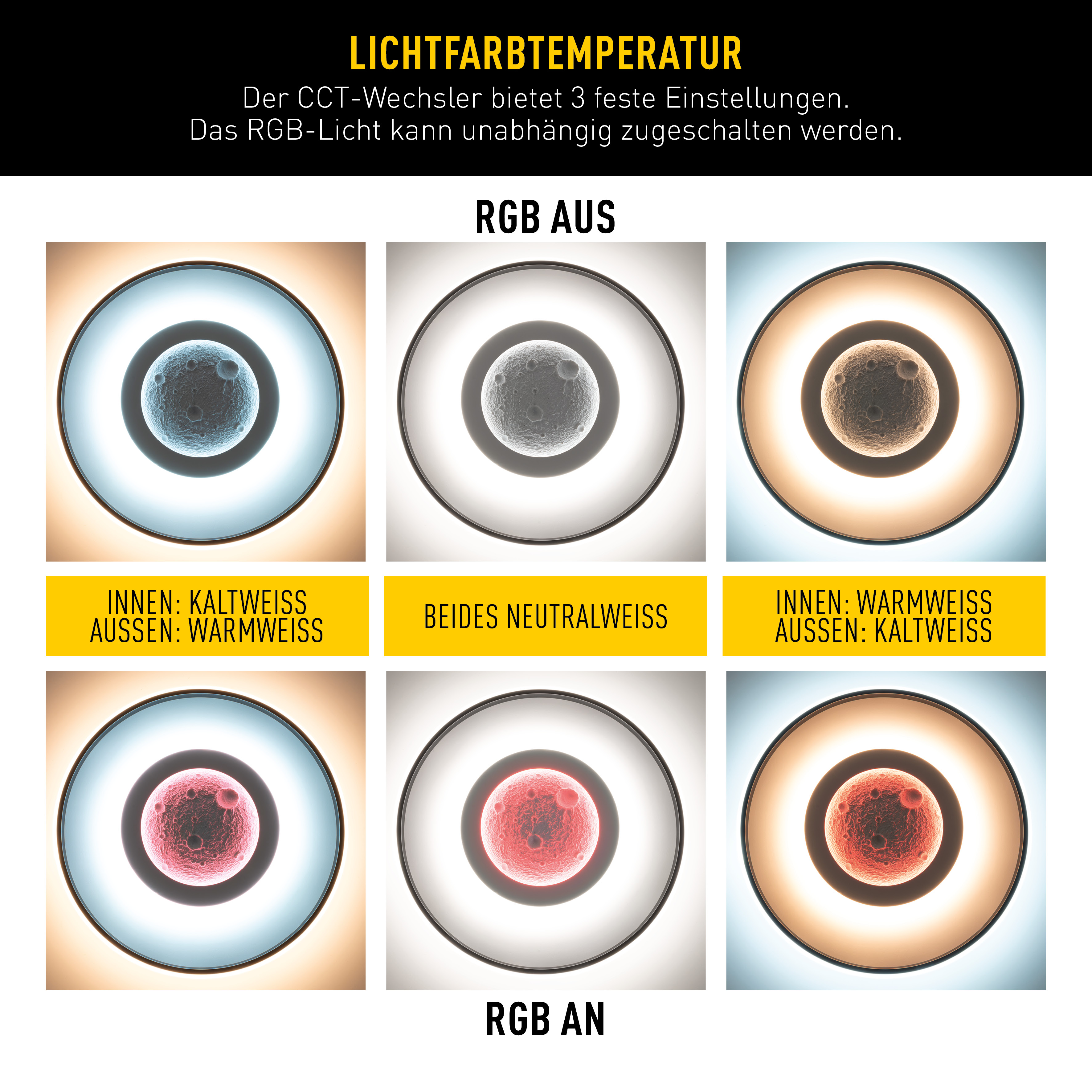 Diagramm, das Lichtfarbtemperaturoptionen mit RGB ein/aus zeigt. Zeigt verschiedene Lichteinstellungen und Farbtemperaturen.