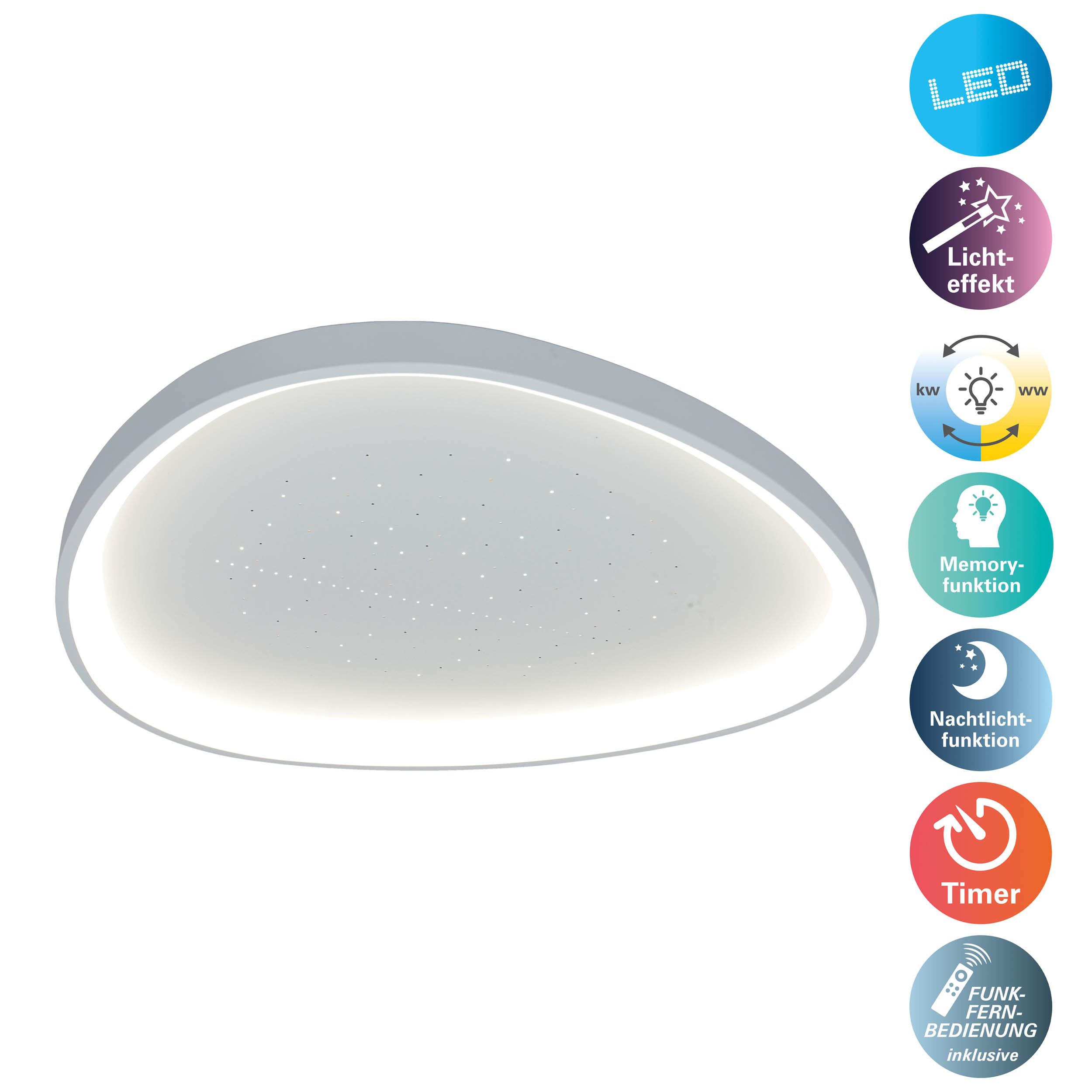 Eine weiße, ovale LED-Deckenleuchte. Sie hat verschiedene Funktionssymbole: LED, Lichteffekt, Speicher, Timer und Fernbedienung.