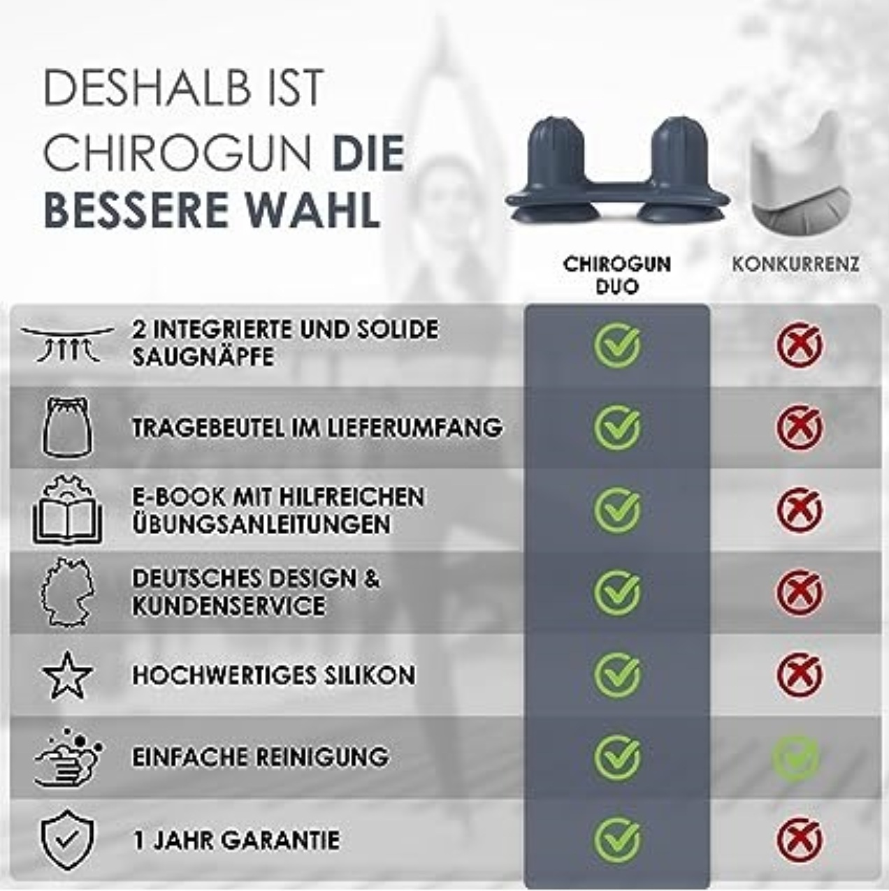 Vergleichstabelle von Chirogun Duo vs. Konkurrent, mit Merkmalen wie Saugnäpfen, Tragetasche, E-Book, Design, Silikon, Reinigung und Garantie.