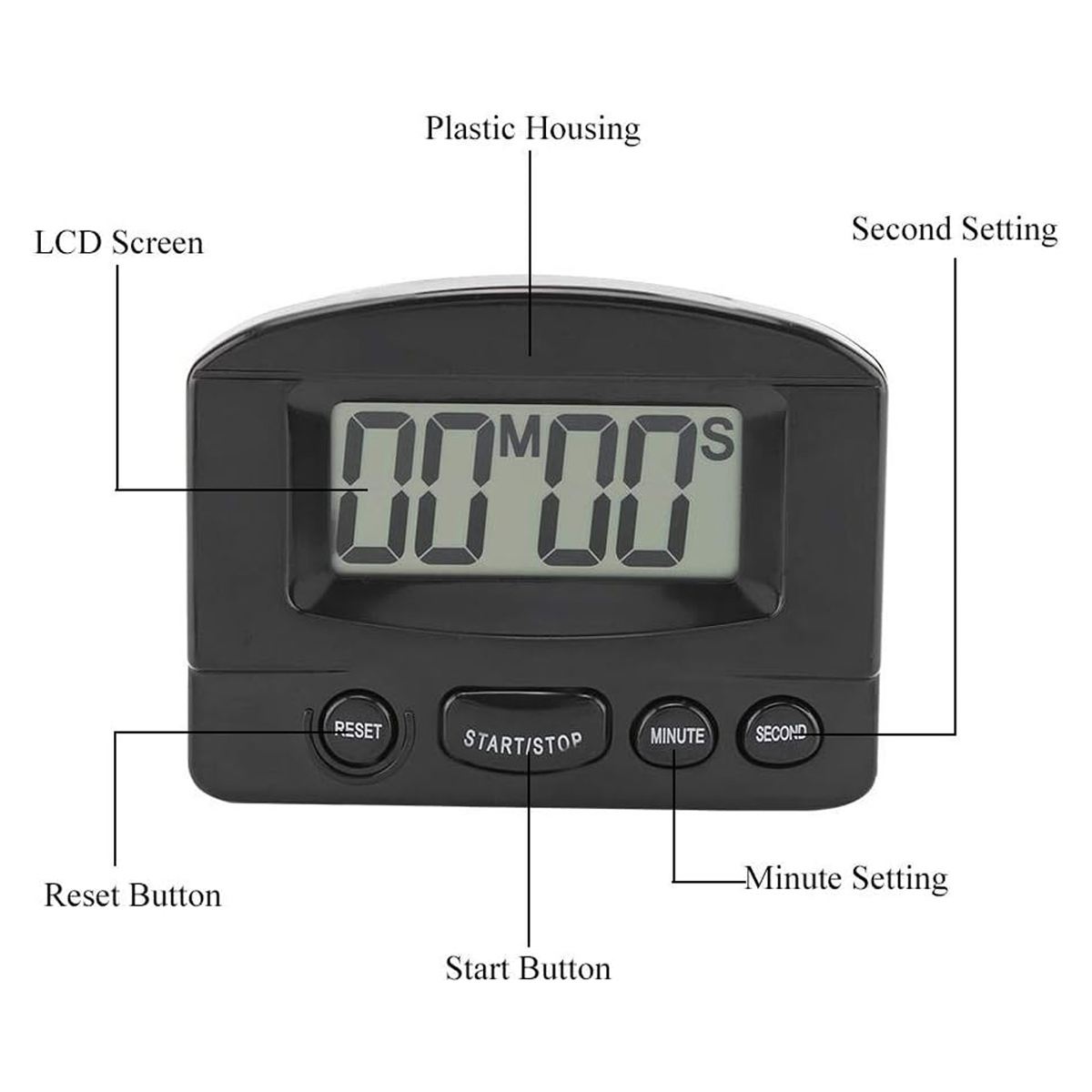 Ein schwarzer digitaler Küchentimer mit LCD-Bildschirm. Er zeigt 00:00 an. Er hat Tasten zum Zurücksetzen, Start/Stopp, Minute und Sekunde.