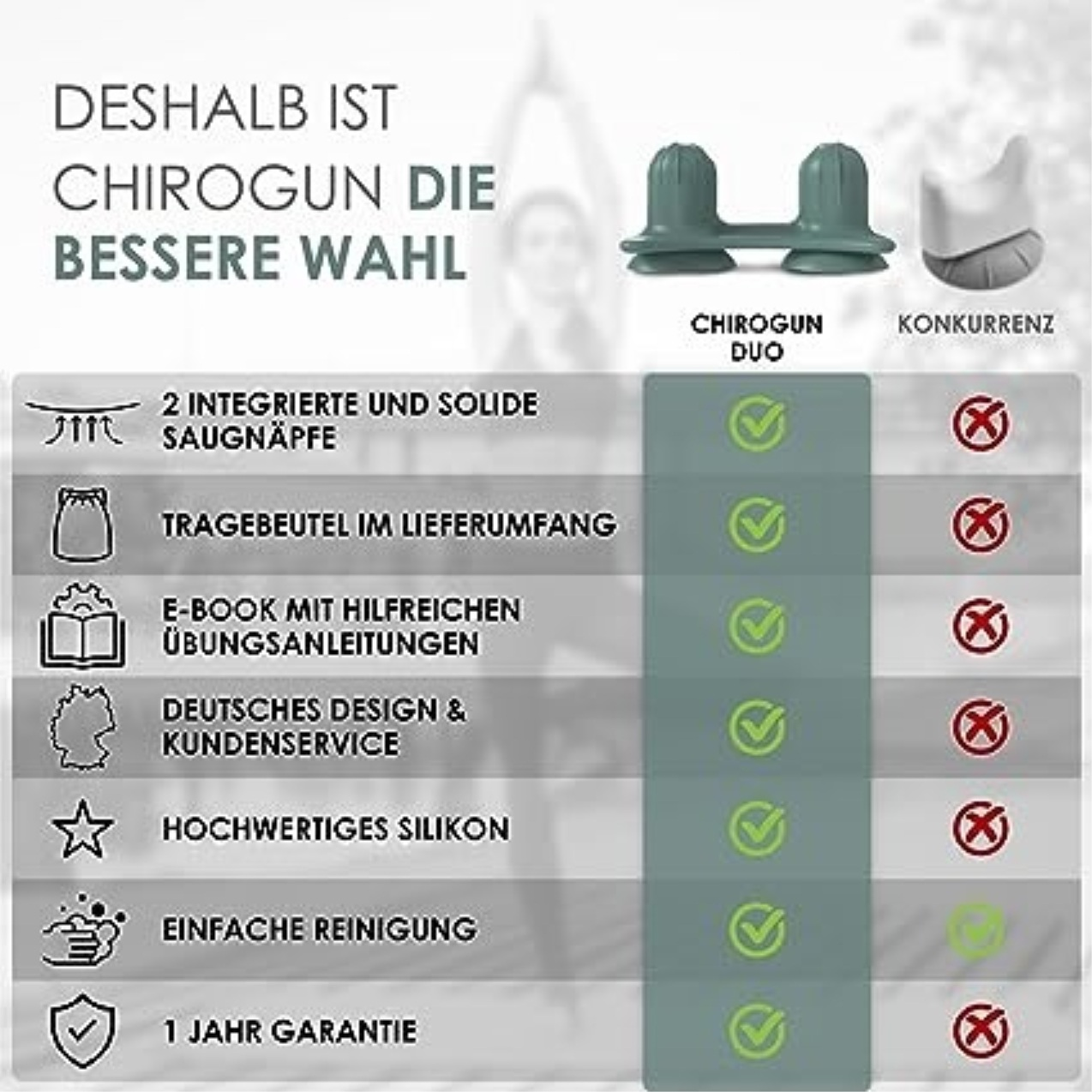 Vergleichstabelle: Chirogun Duo vs. Wettbewerber. Merkmale: Saugnäpfe, Tragetasche, E-Book, deutsches Design, Silikon, einfache Reinigung, 1 Jahr Garantie.