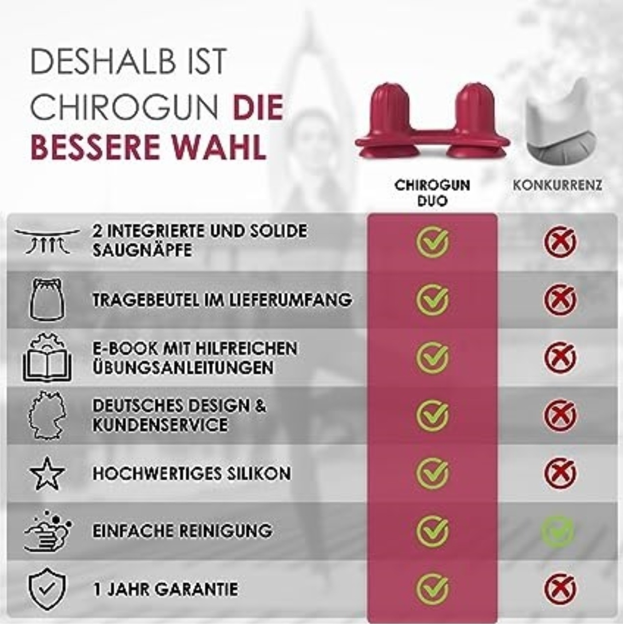 Vergleichstabelle. Chirogun Duo vs. Wettbewerber. Merkmale mit Häkchen und Kreuzen. Enthält Produktbilder.