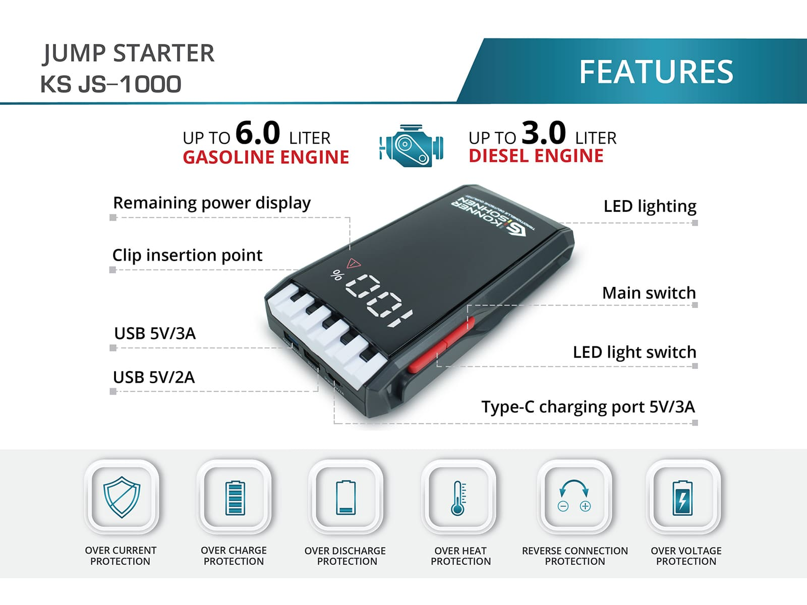 Jump starter with features labeled. Includes USB ports, display, and protection icons. Text mentions gasoline and diesel engines.