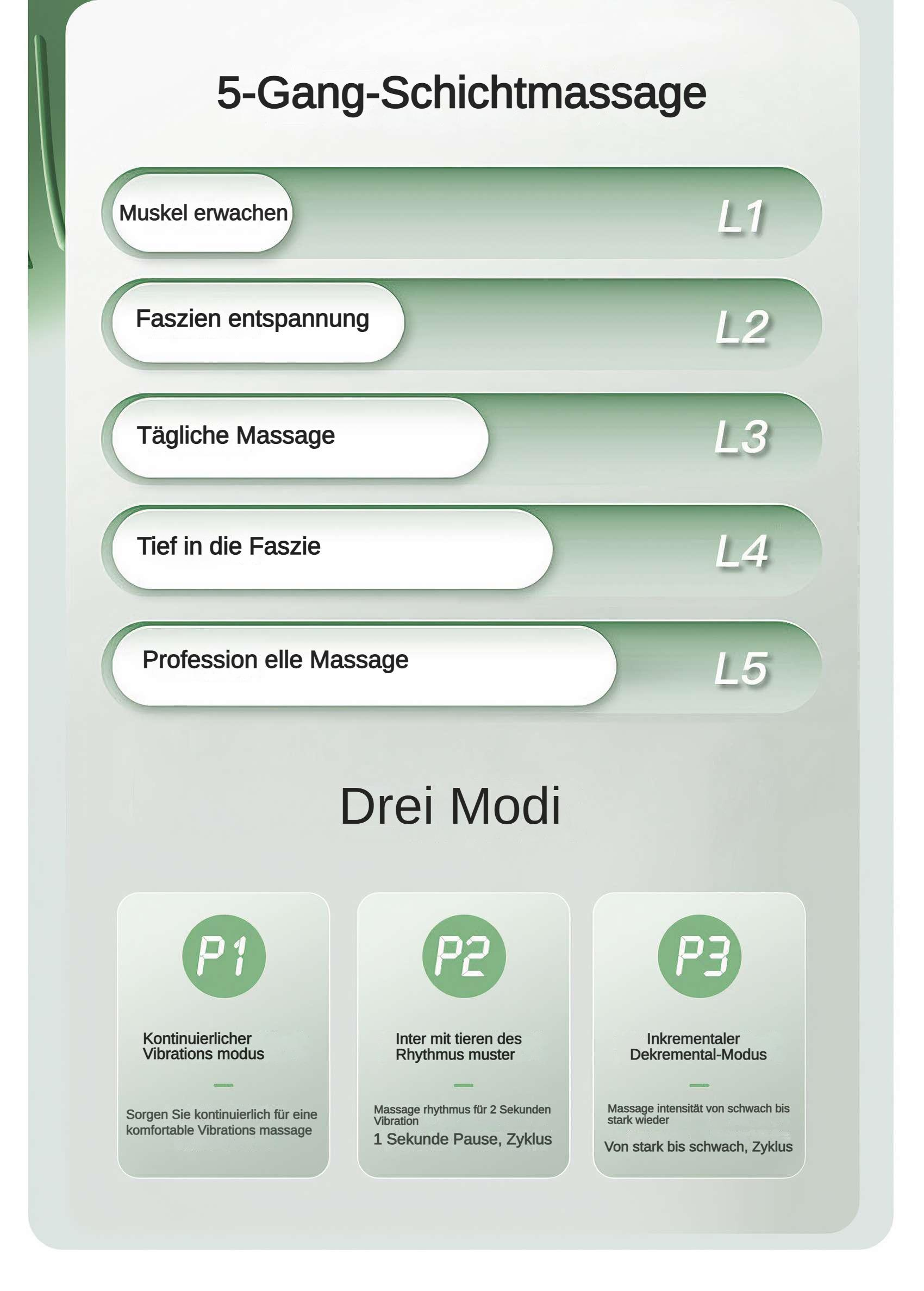 Diagramm mit Massageeinstellungen. Enthält die Stufen L1-L5 und die Modi P1-P3, mit Beschreibungen auf Deutsch.