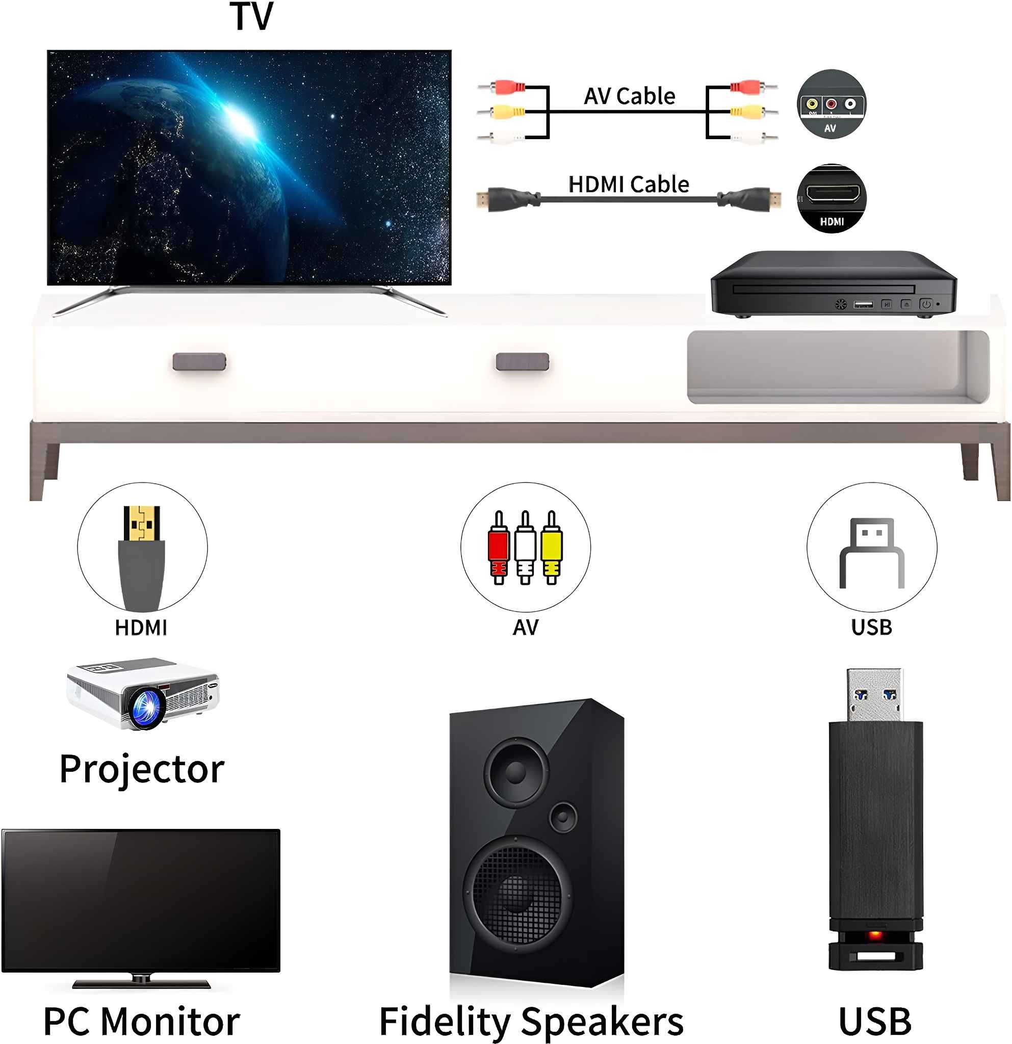 Ein Fernseher zeigt eine Weltraumszene. Kabel und Anschlüsse sind abgebildet: HDMI, AV. Weitere Objekte: Projektor, Lautsprecher und USB-Laufwerke.