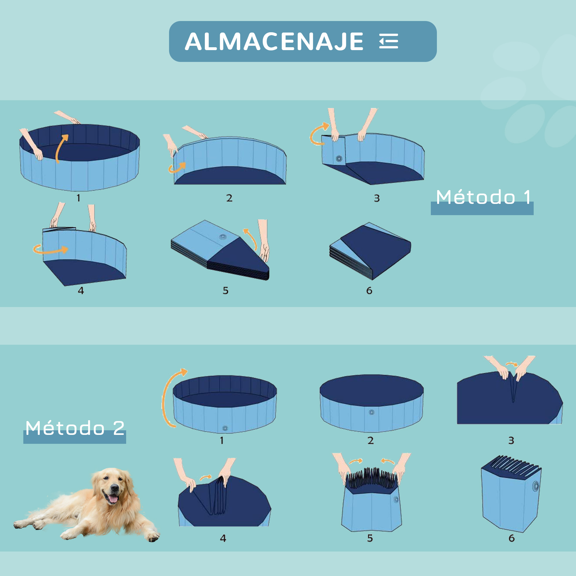 Diagrama que muestra cómo plegar una piscina azul para perros. El método 1 muestra los pasos 1-6. El método 2 muestra los pasos 1-6. Un perro Golden Retriever está acostado.