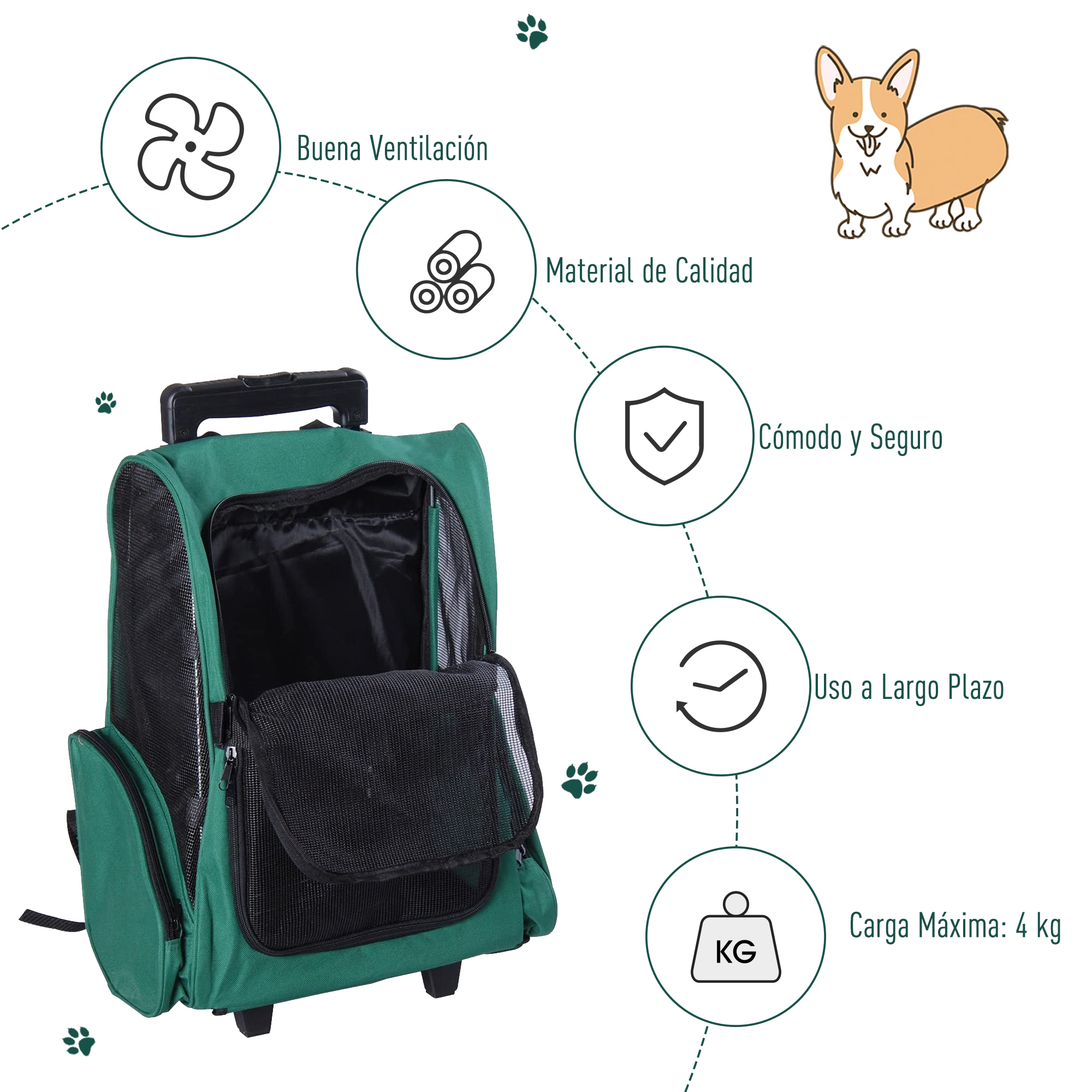 Mochila transportadora verde con frente de malla negra, ruedas e ilustración de corgi. El texto incluye 'Ventilación' y 'Carga máx. 4 kg'.