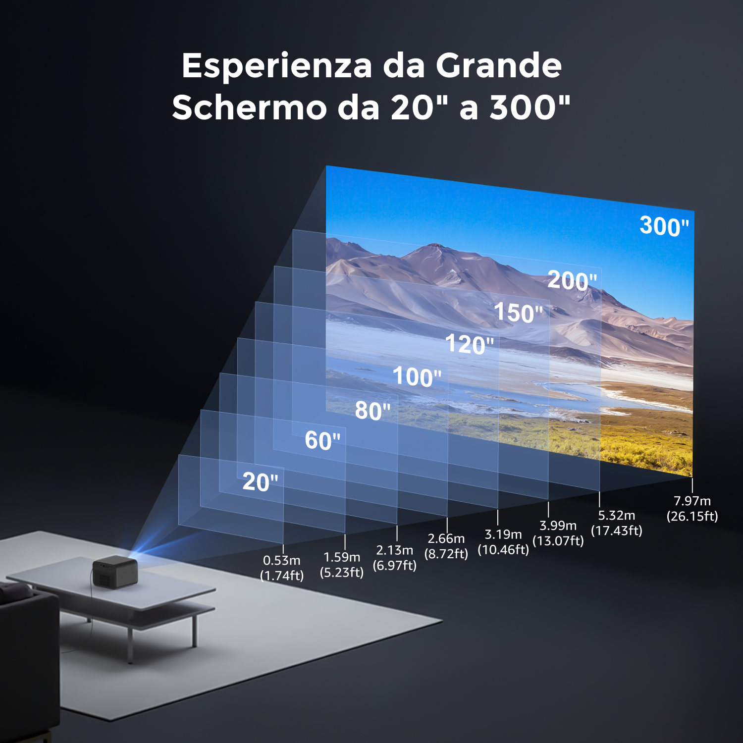 Un proiettore proietta un'immagine di paesaggio su un muro, con dimensioni dello schermo da 20" a 300". Distanze e dimensioni dello schermo sono etichettate.