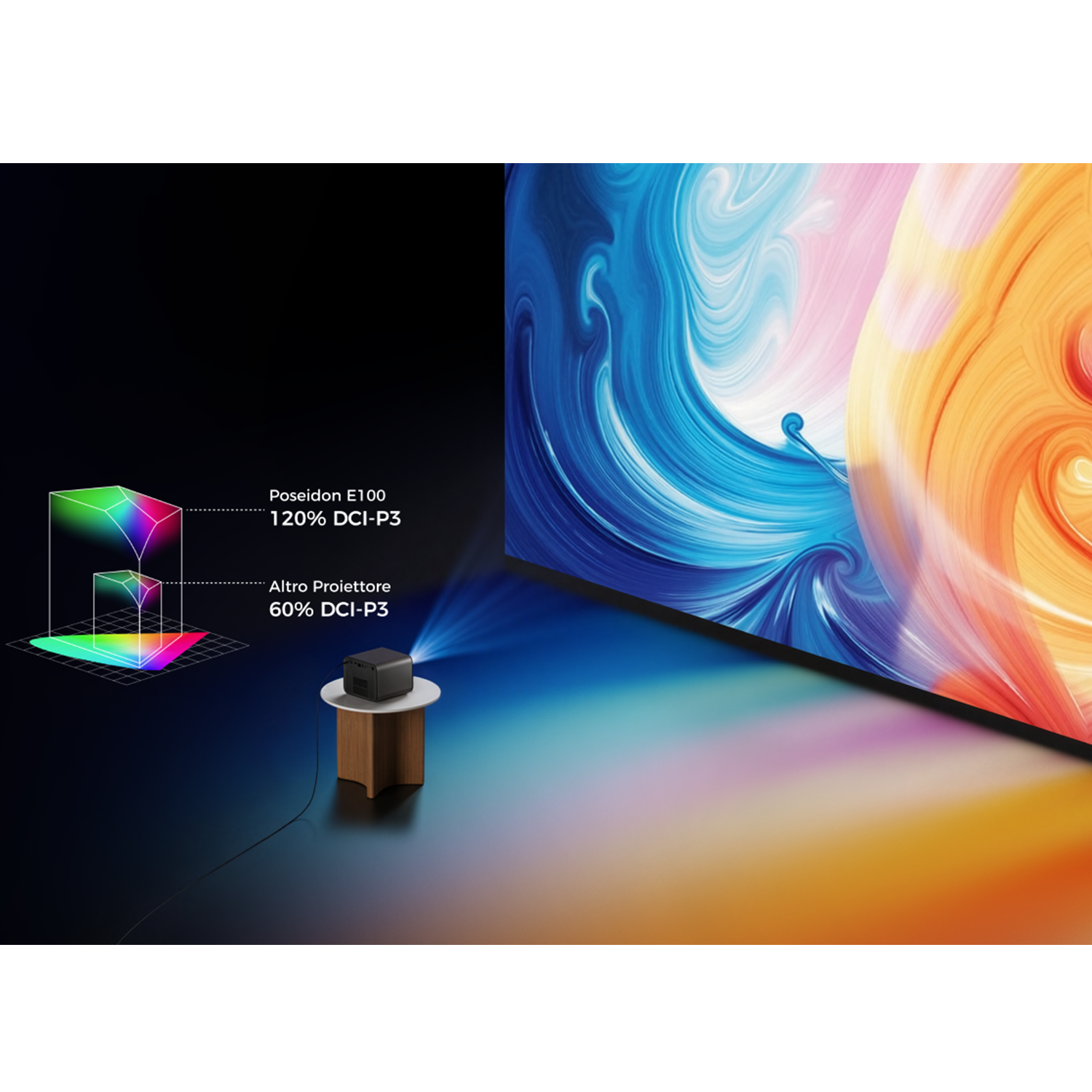 Un proiettore su un tavolino proietta la luce su un display colorato. Sono presenti anche grafici dello spettro cromatico e sovrapposizione di testo.