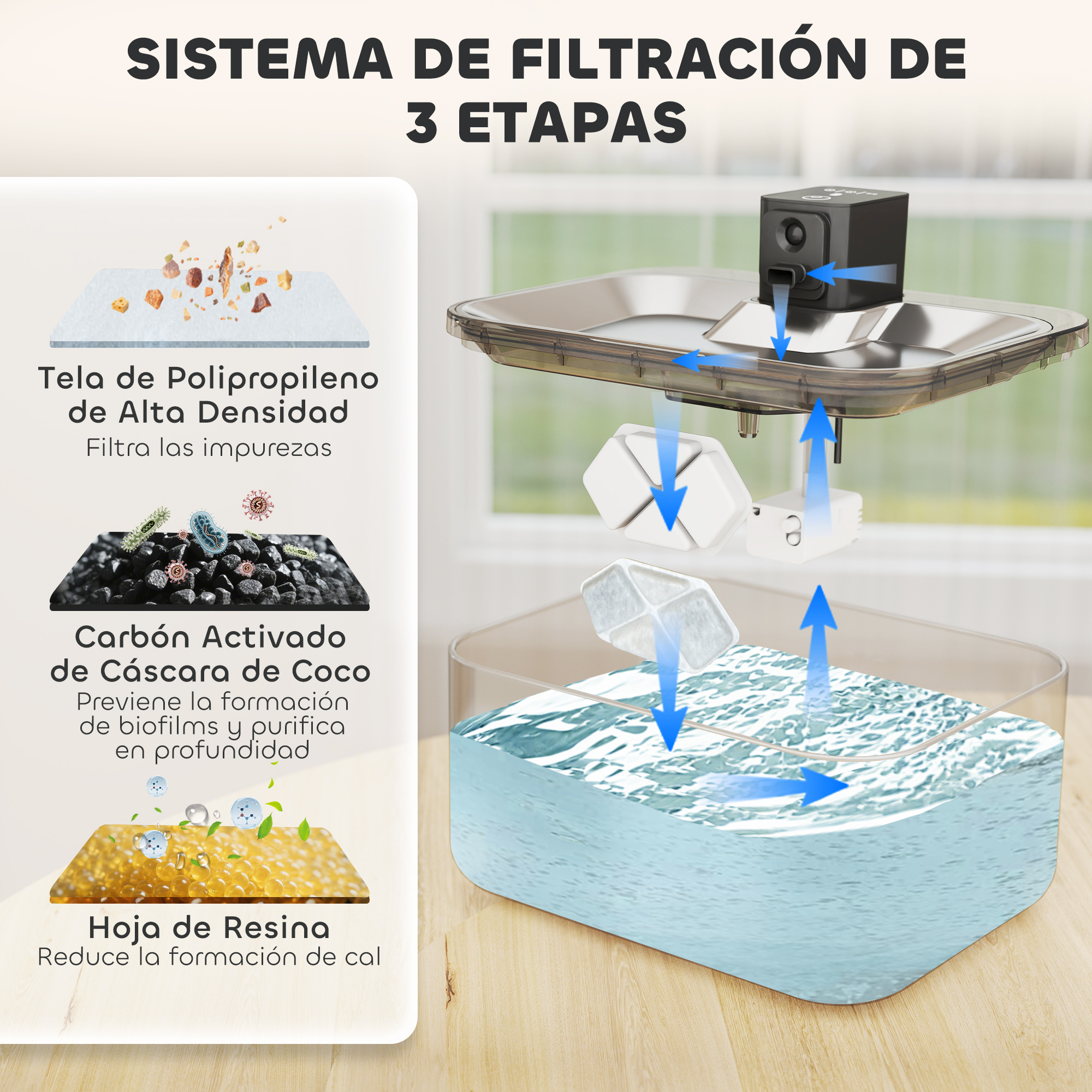 Diagrama de un filtro de agua de 3 etapas. Muestra los pasos de filtración con diferentes materiales y el flujo de agua.