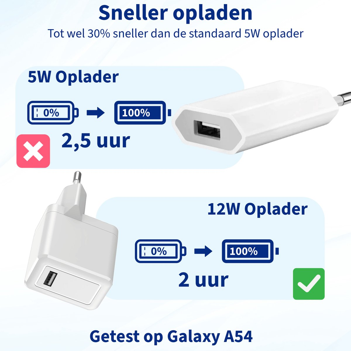 Advertentie die 5W- en 12W-laders vergelijkt, met oplaadtijden. 5W duurt 2,5 uur, 12W duurt 2 uur. Getest op Galaxy A54.