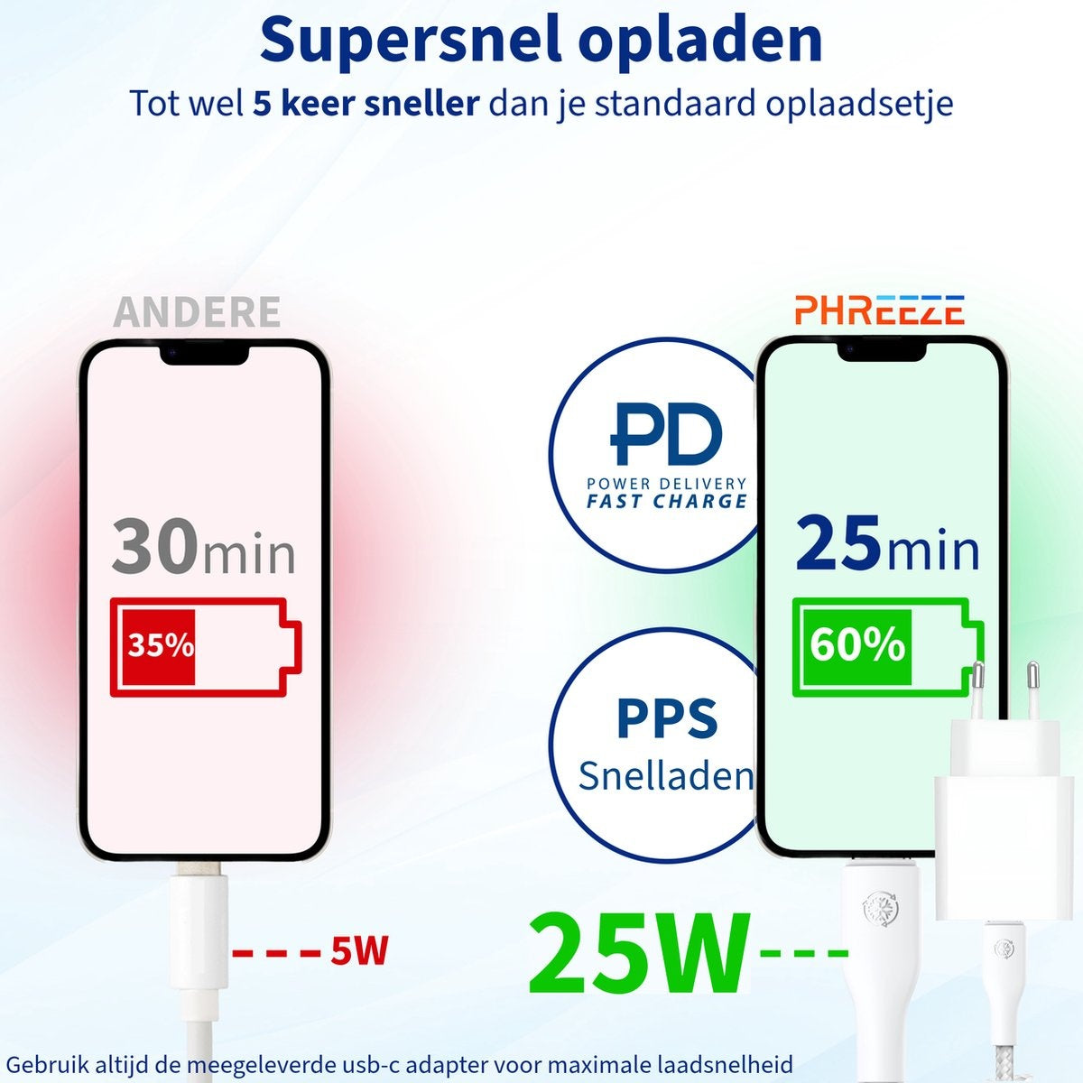 Image compares charging times: 30 min to 35% and 25 min to 60%. Phones with charging cable and adapters.
