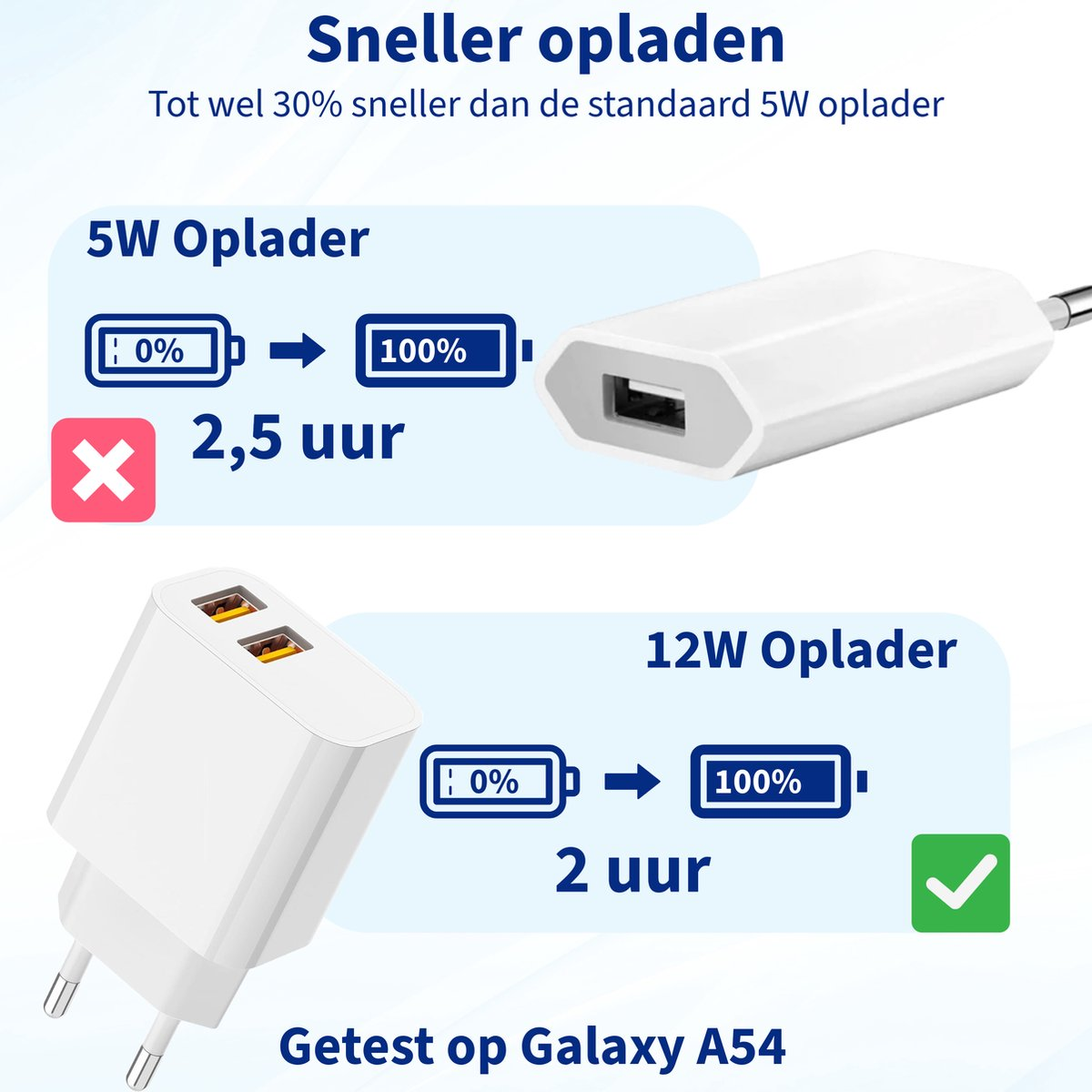 Vergelijkende grafiek: 5W-lader duurt 2,5 uur, 12W duurt 2 uur. Beide tonen 0% tot 100% opladen. Getest op Galaxy A54.