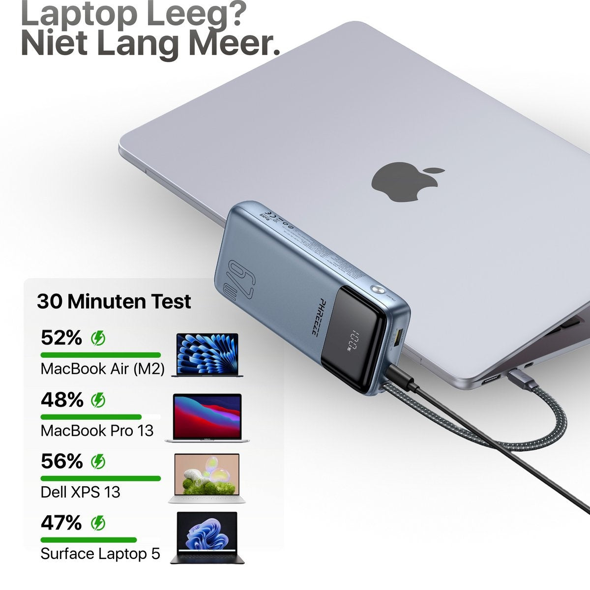 Een laptop is aangesloten op een powerbank. De afbeelding toont ook een test van verschillende laptops met de powerbank.