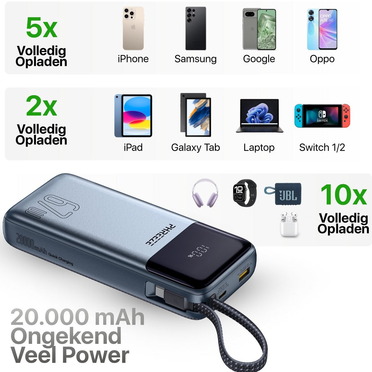 Een powerbank met telefoons, tablets en accessoires. Teksten geven oplaadmogelijkheden aan. De powerbank geeft 100% weer.