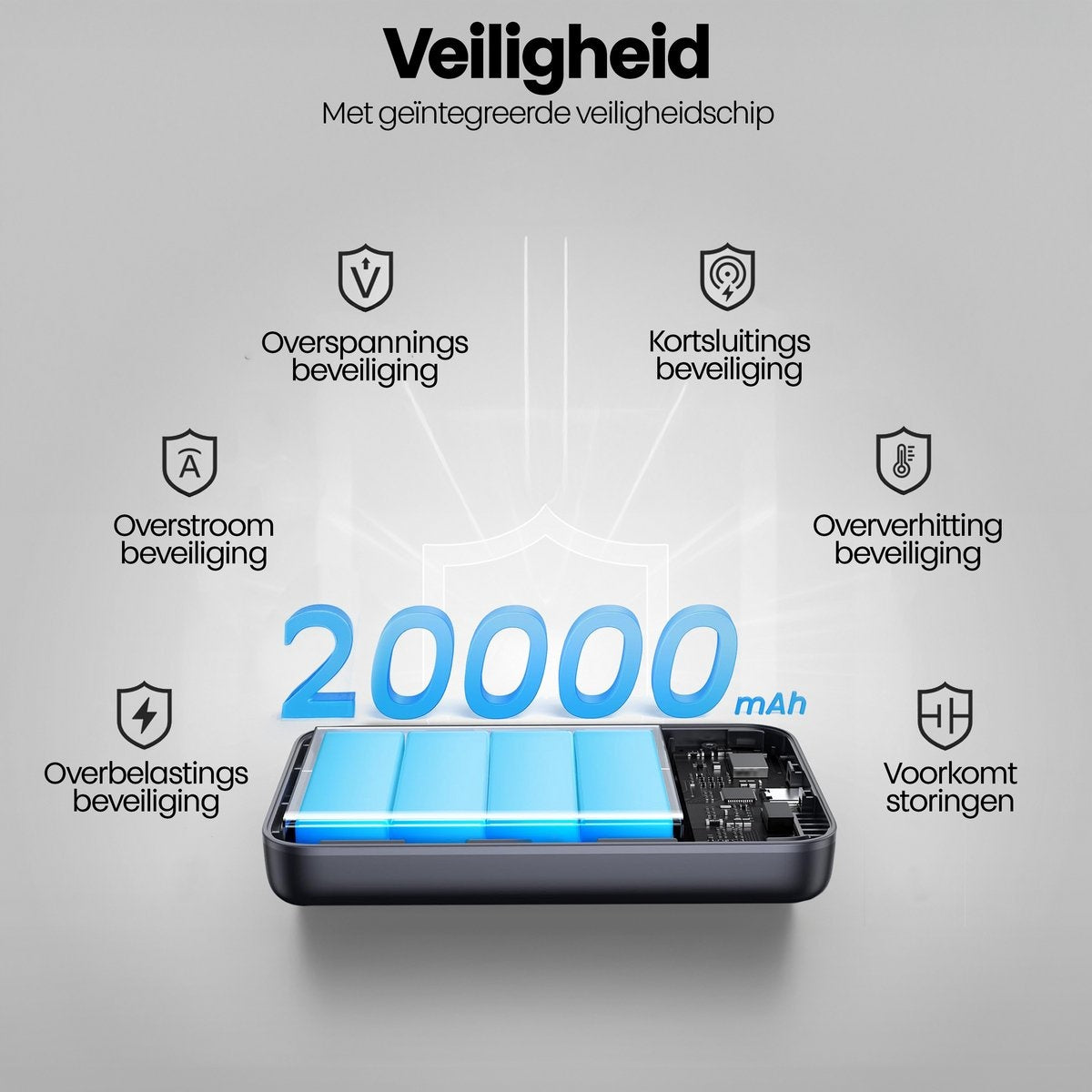 Afbeelding toont een powerbank met veiligheidsfuncties. Het benadrukt overstroom-, overspannings- en oververhittingsbeveiliging. Capaciteit is 20000 mAh.