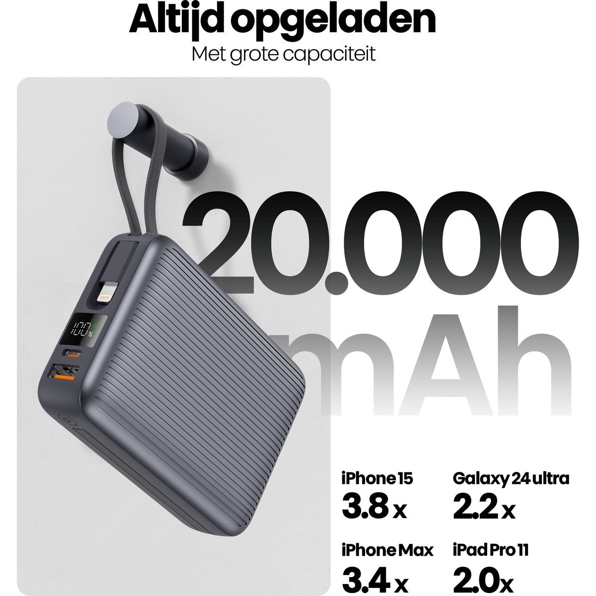 Een grijze powerbank met 20.000 mAh capaciteit. Tekst toont oplaadtijden voor iPhones en Galaxy's. Boven staat 'Altijd opgeladen'.